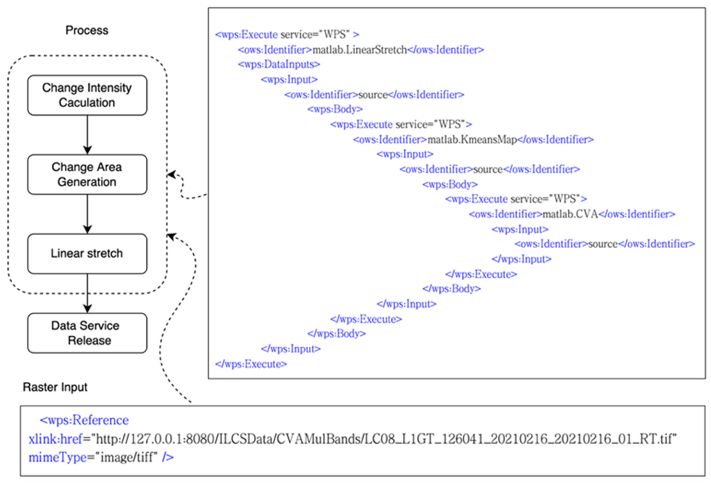 Remotesensing 15 00736 g009