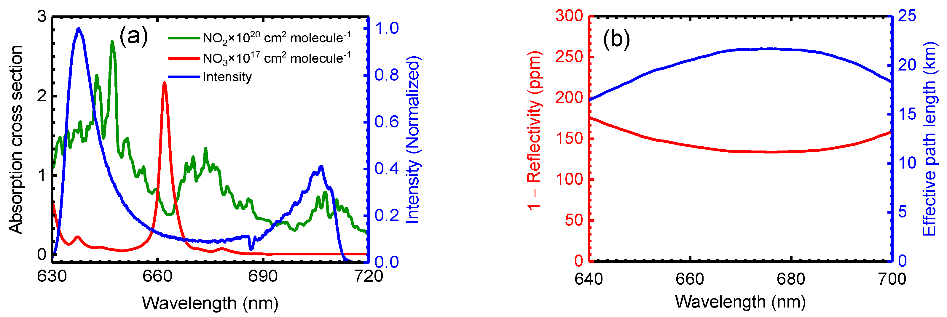 Remotesensing 15 00739 g002