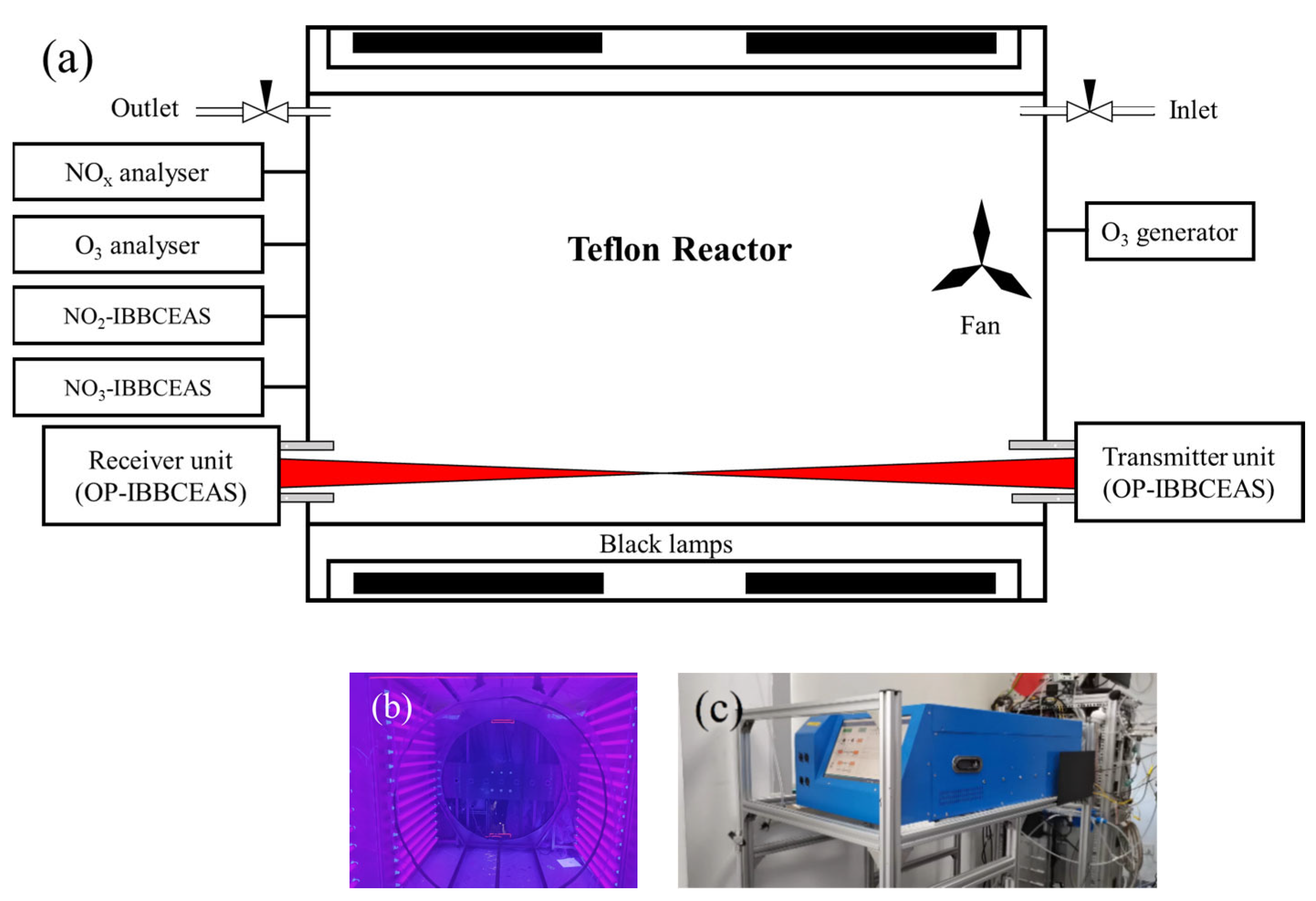 Remotesensing 15 00739 g003