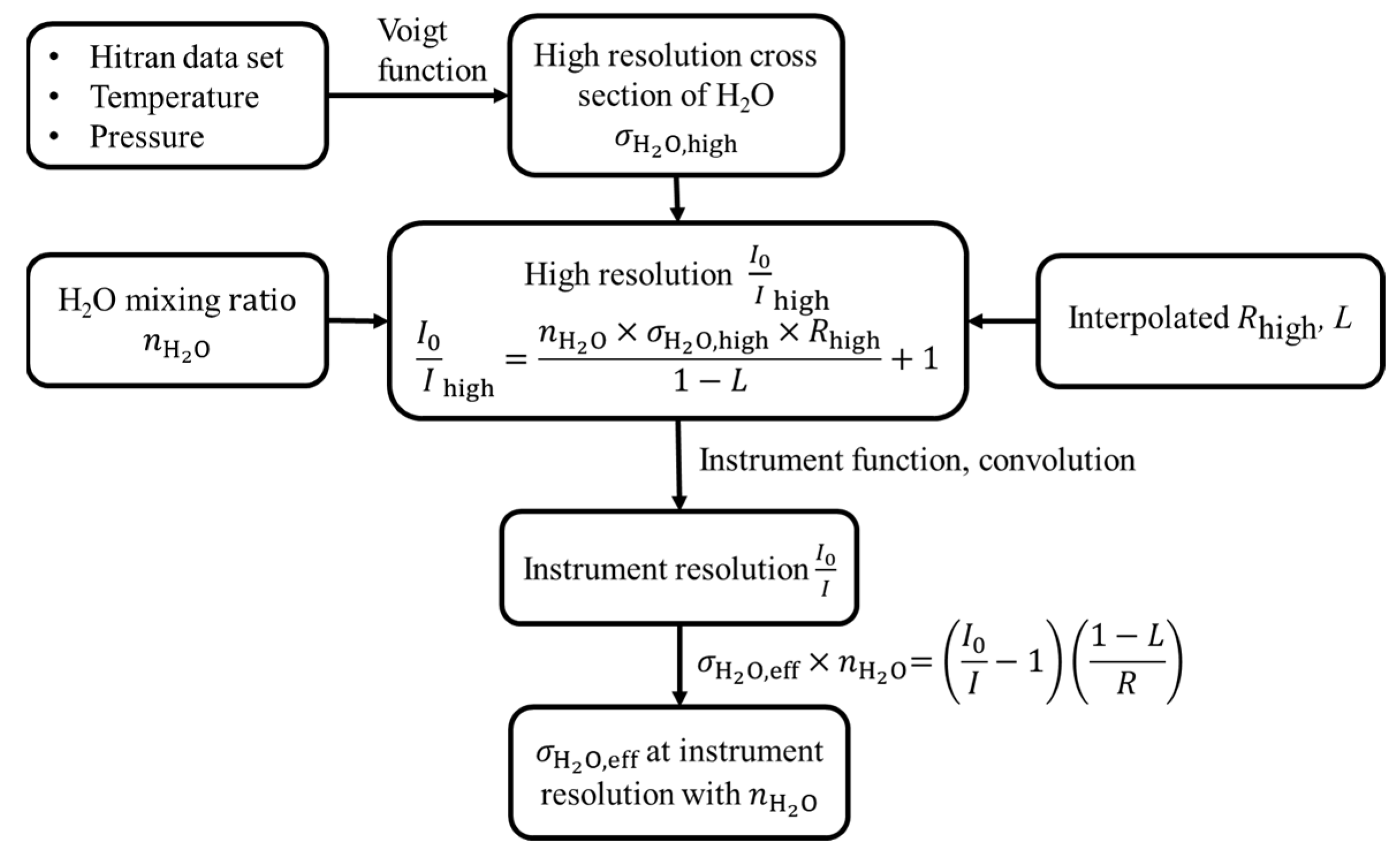 Remotesensing 15 00739 g004
