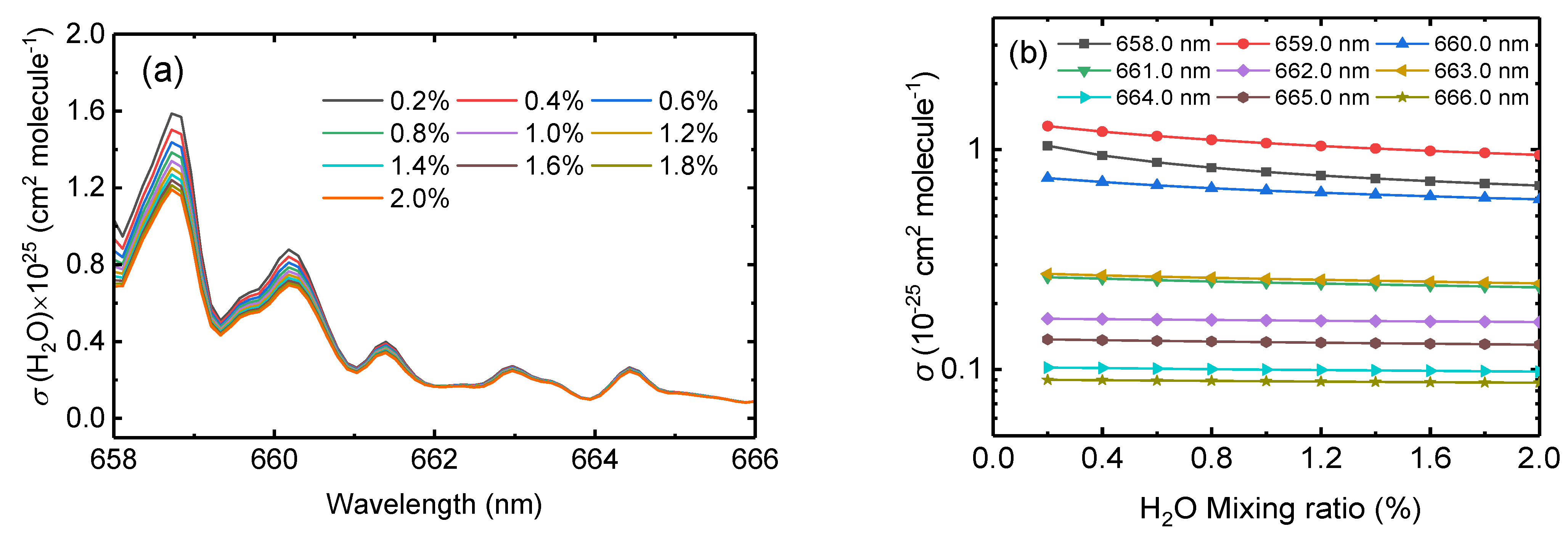 Remotesensing 15 00739 g007