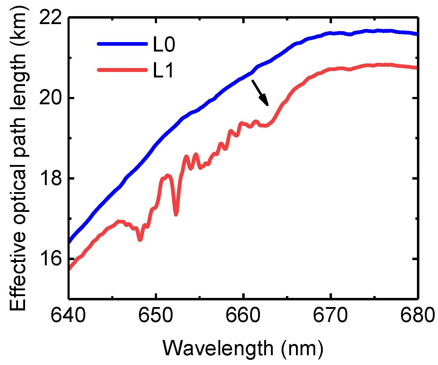 Remotesensing 15 00739 g009