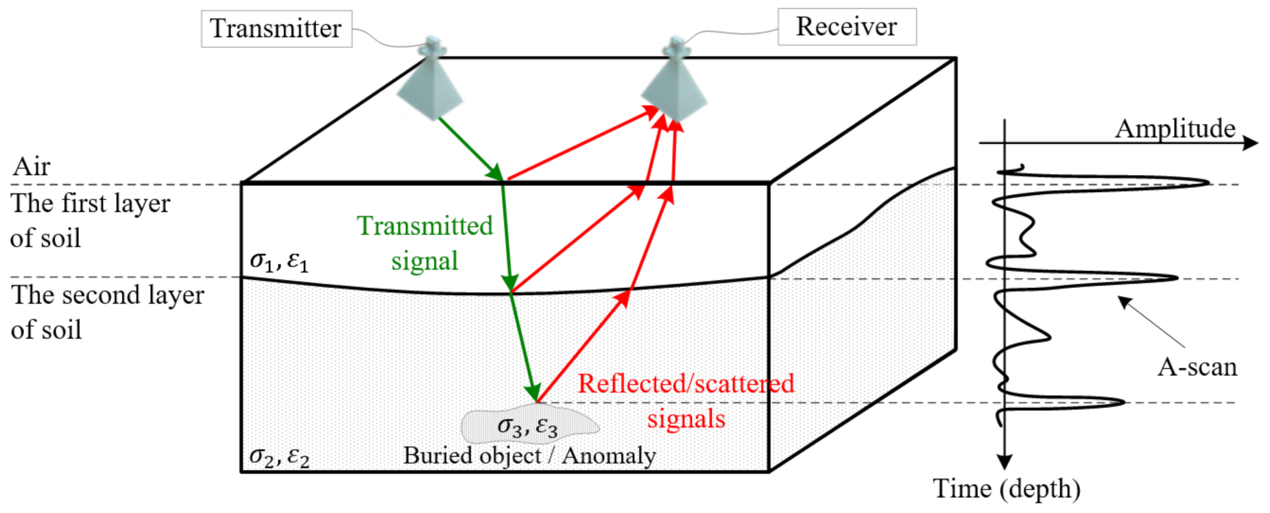 Remotesensing 15 00741 g001