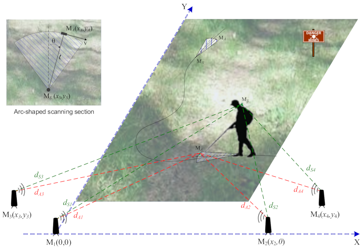 Remotesensing 15 00741 g006