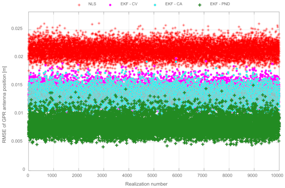 Remotesensing 15 00741 g016