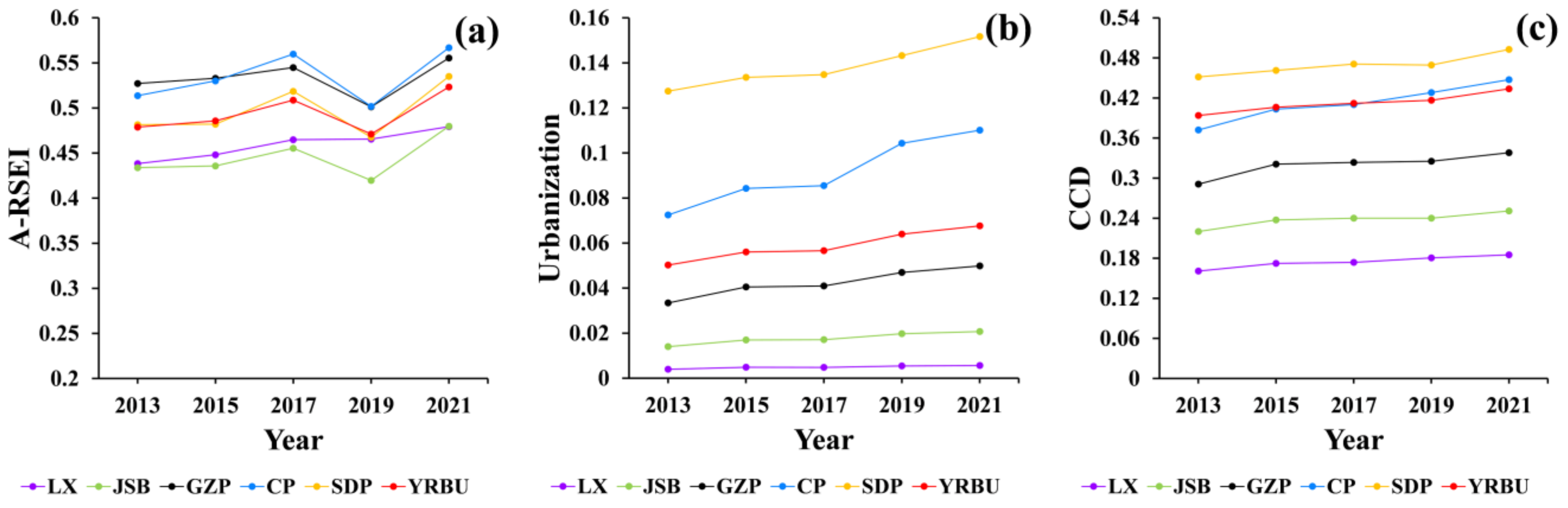 Remotesensing 15 00743 g003 Remotesensing 15 00743 g003