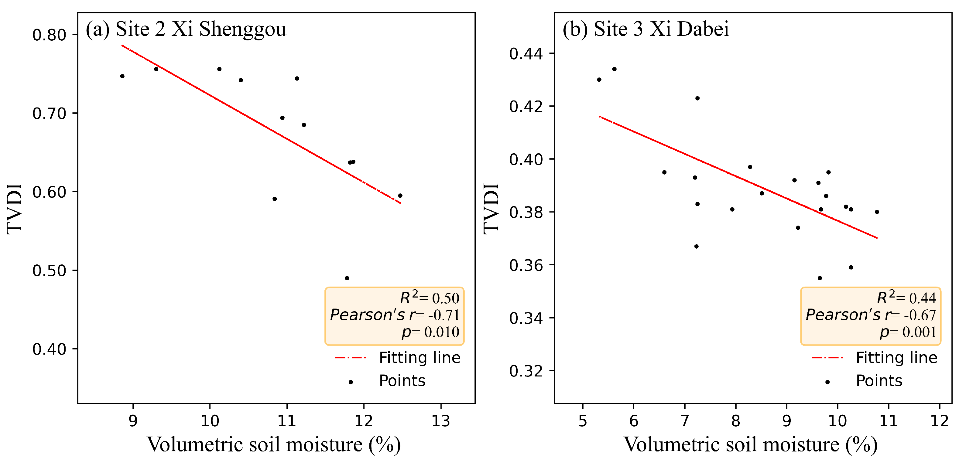 Remotesensing 15 00744 g011 Remotesensing 15 00744 g011