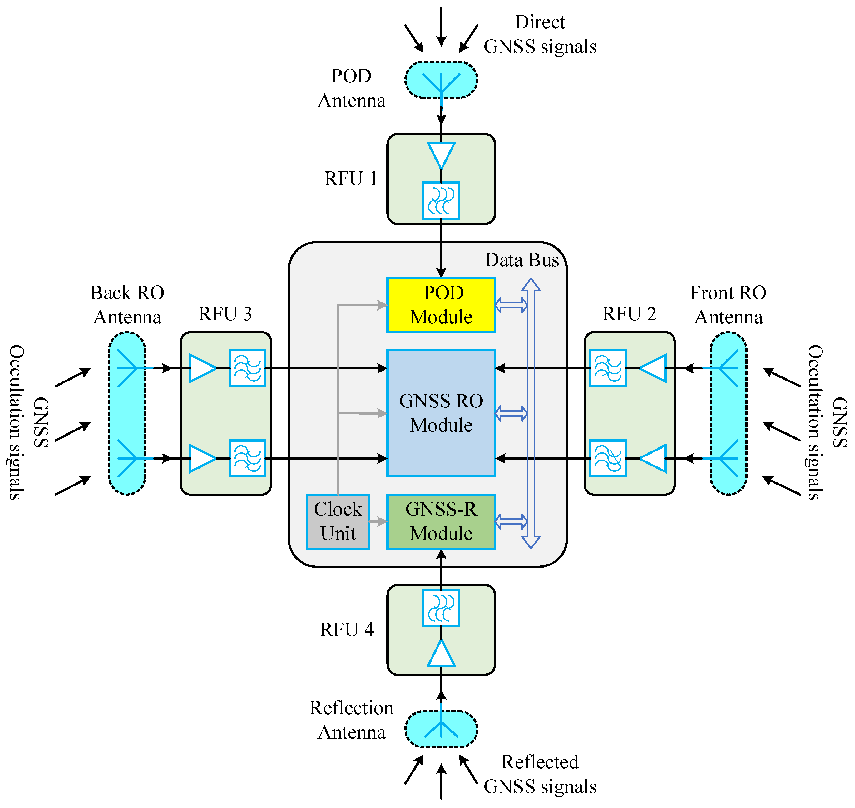 Remotesensing 15 00745 g002