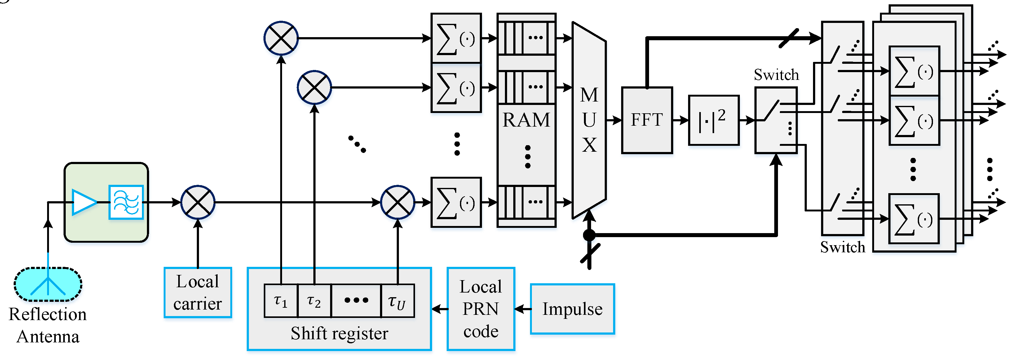 Remotesensing 15 00745 g004
