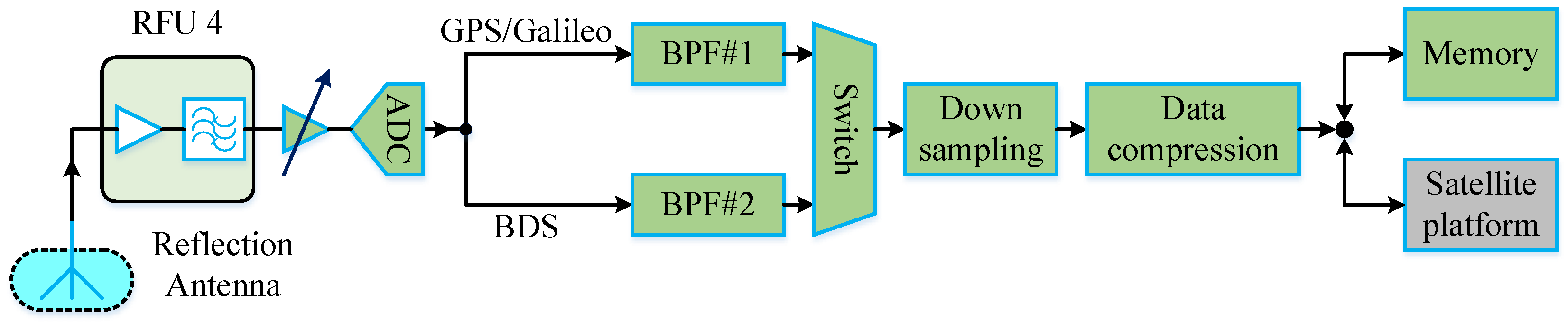 Remotesensing 15 00745 g005