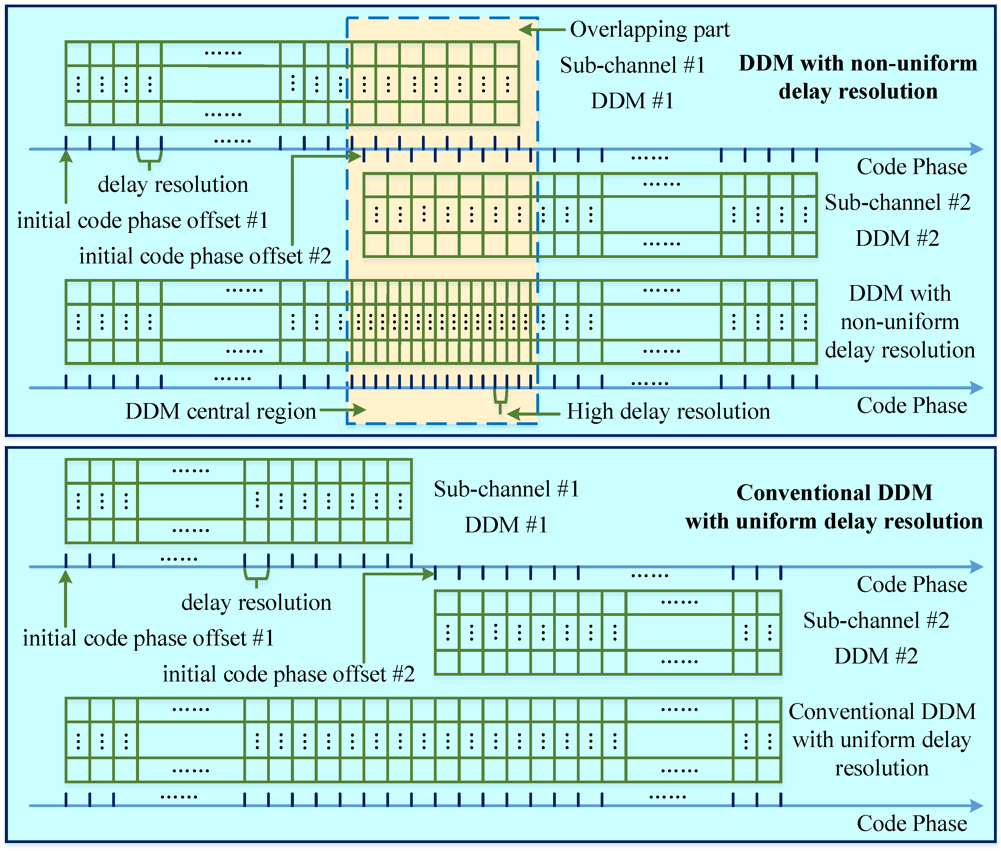 Remotesensing 15 00745 g006