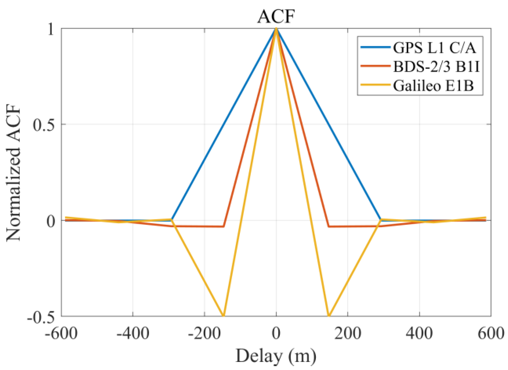Remotesensing 15 00745 g007