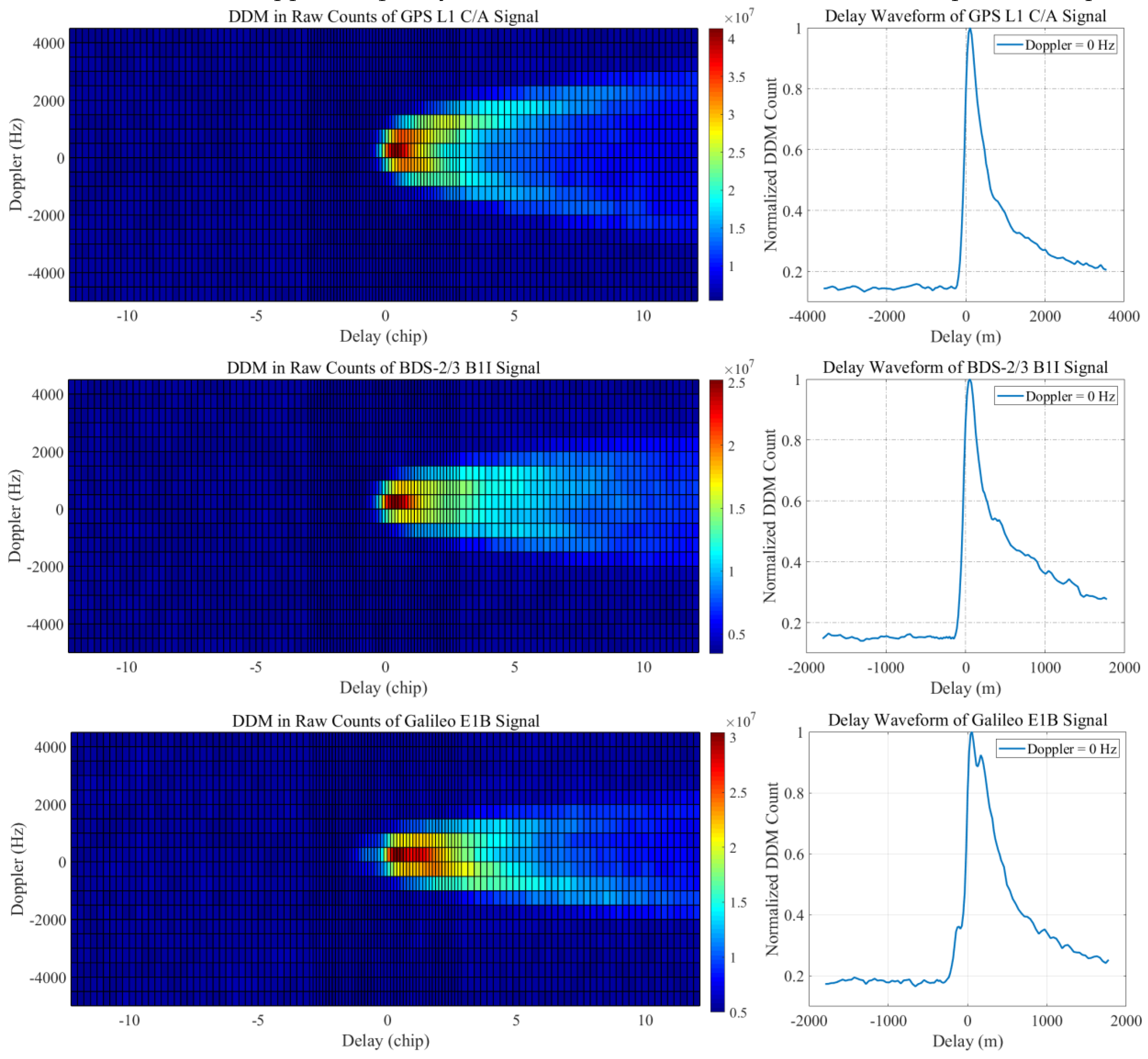 Remotesensing 15 00745 g009
