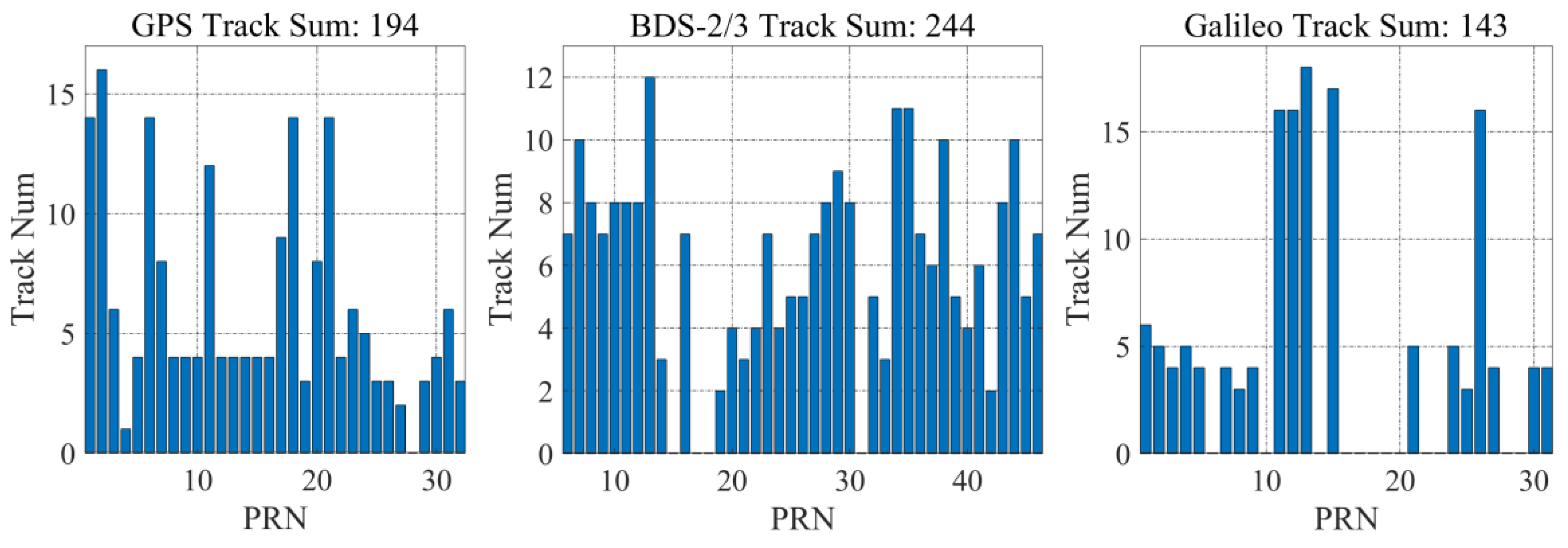 Remotesensing 15 00745 g010