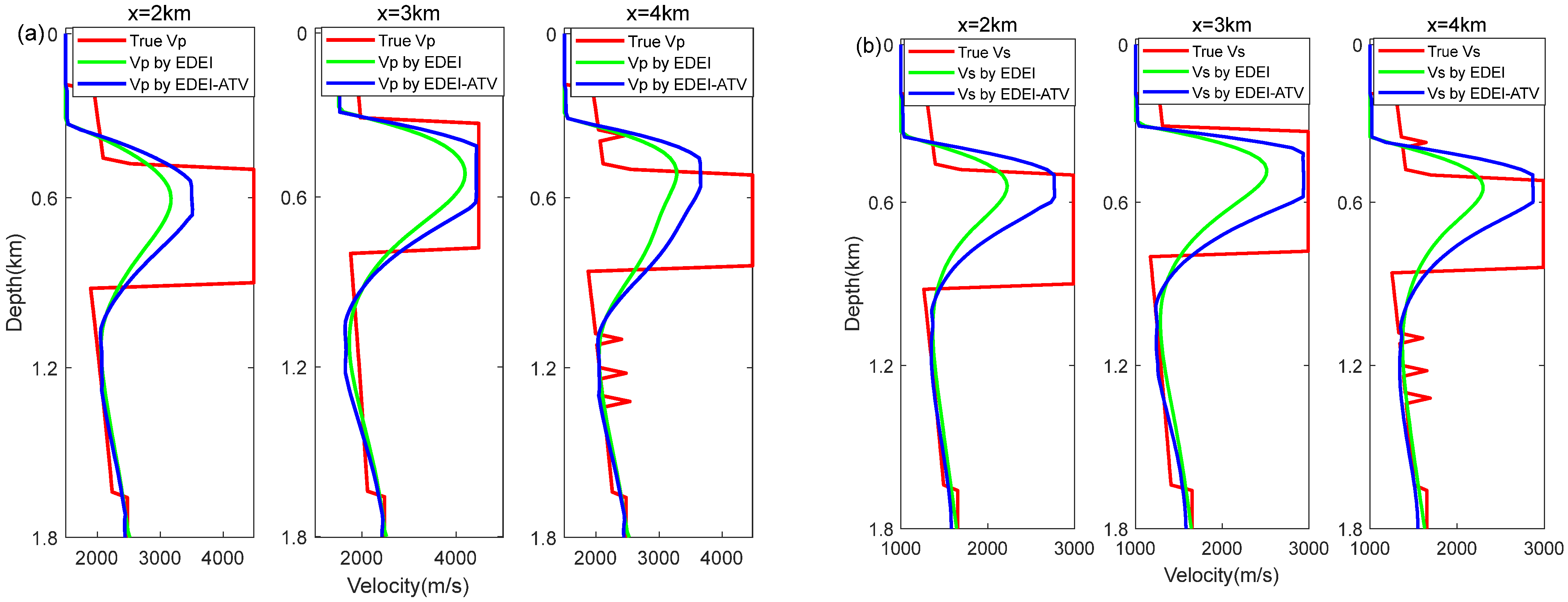 Remotesensing 15 00746 g007a