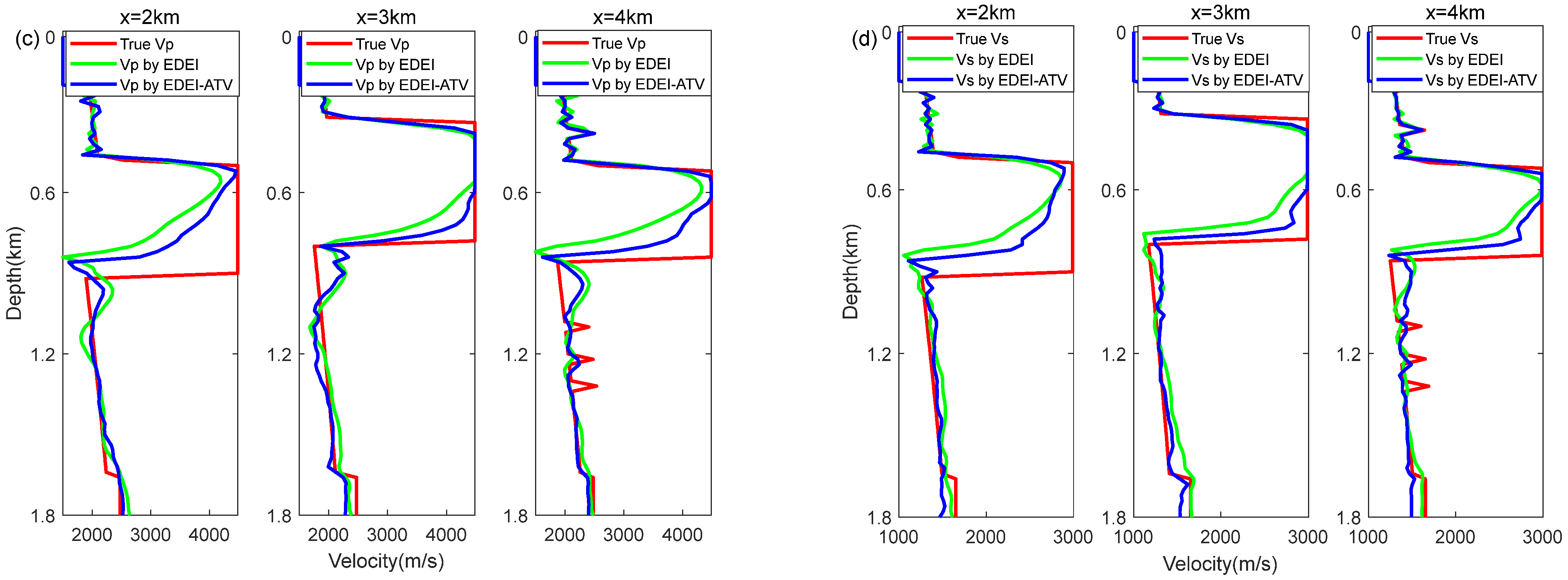 Remotesensing 15 00746 g007b