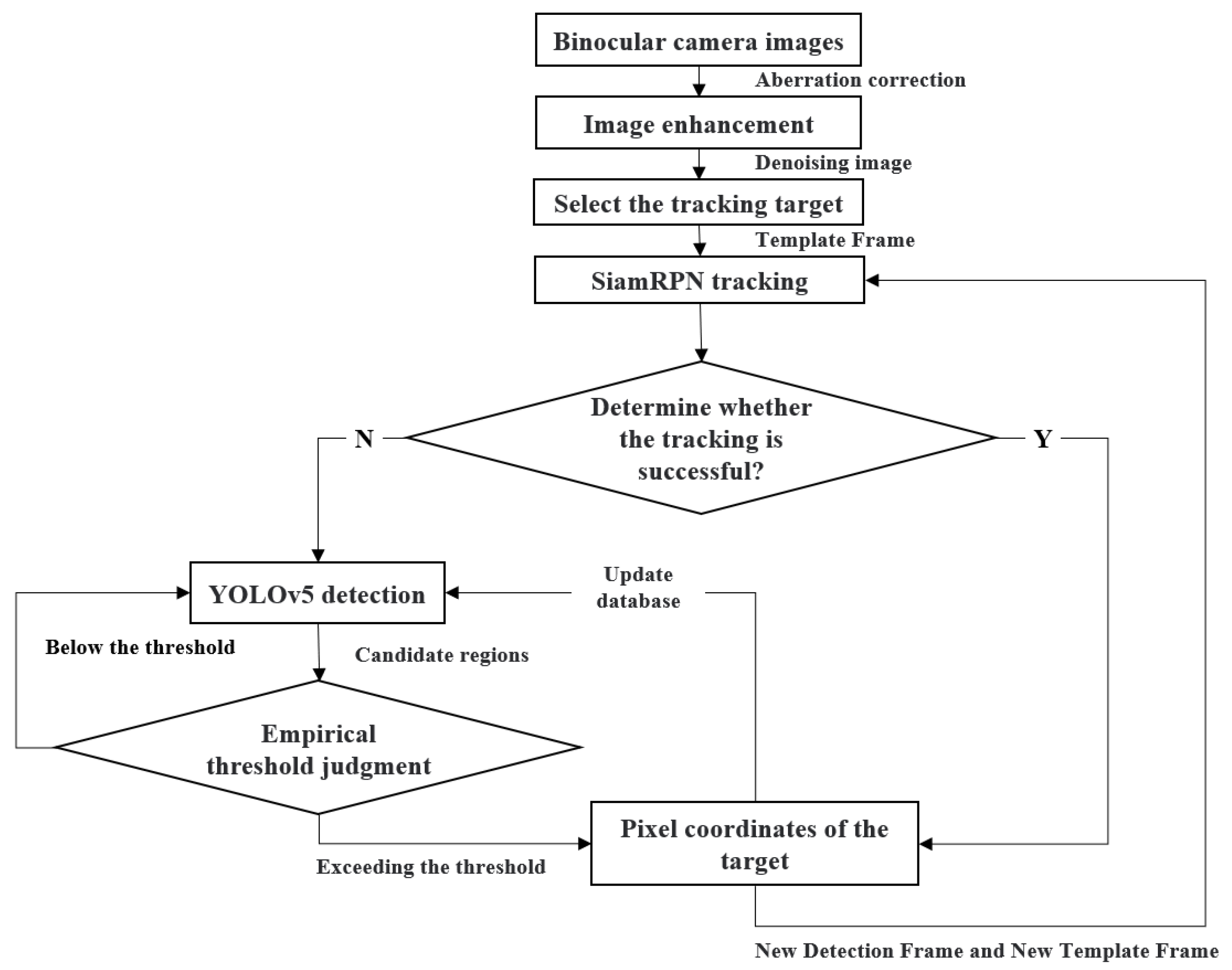 Remote Sensing | Free Full-Text | A Method for Long-Term Target Anti ...
