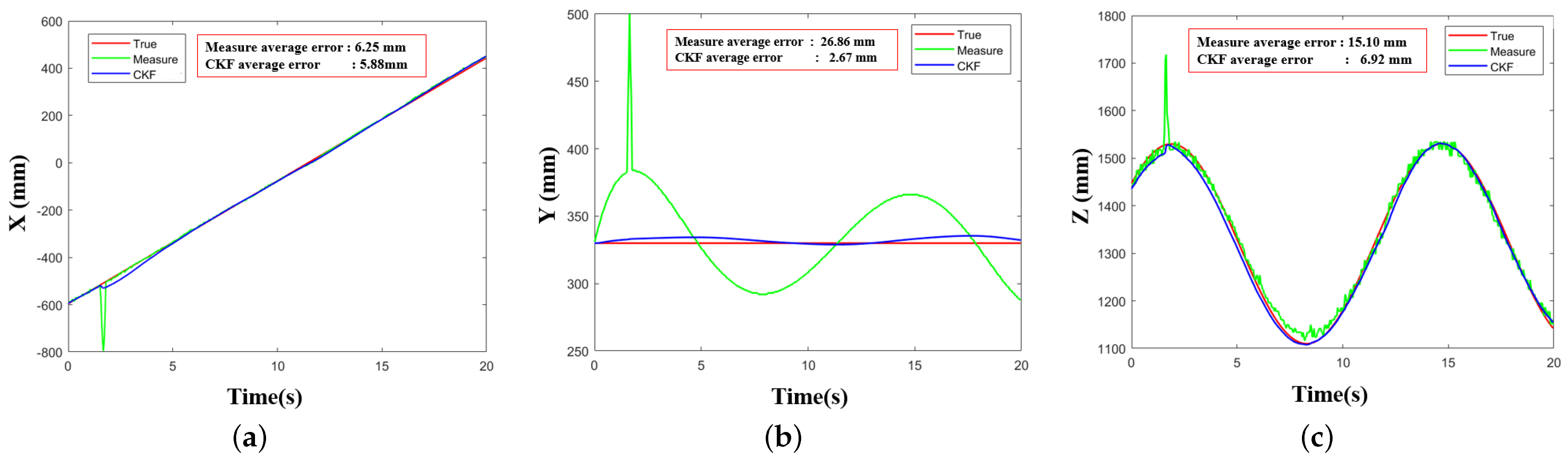 Remotesensing 15 00748 g011 Remotesensing 15 00748 g011