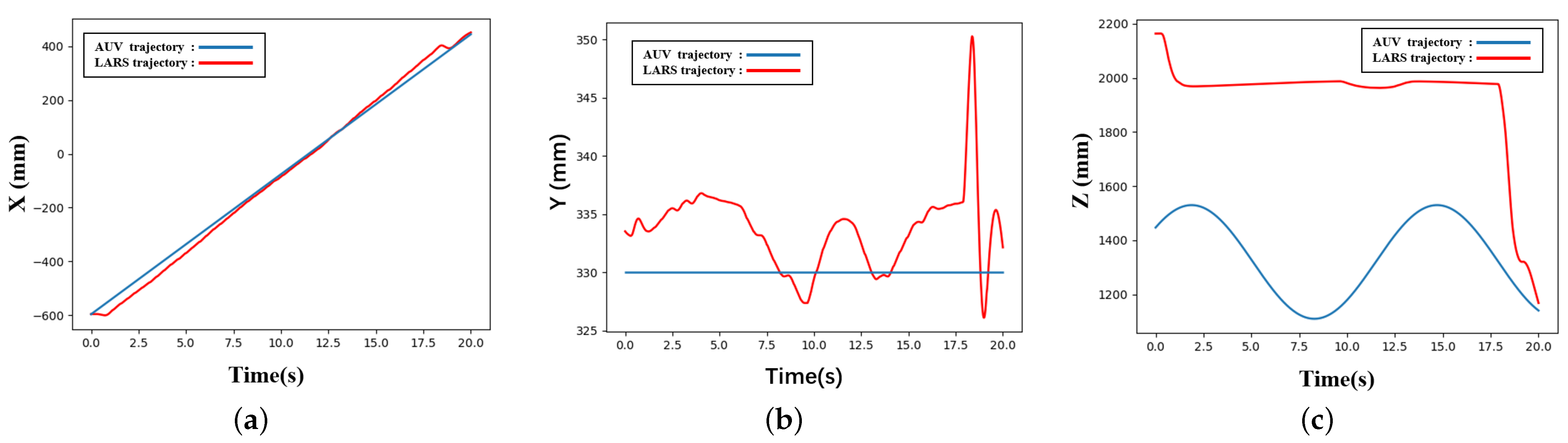 Remotesensing 15 00748 g014 Remotesensing 15 00748 g014