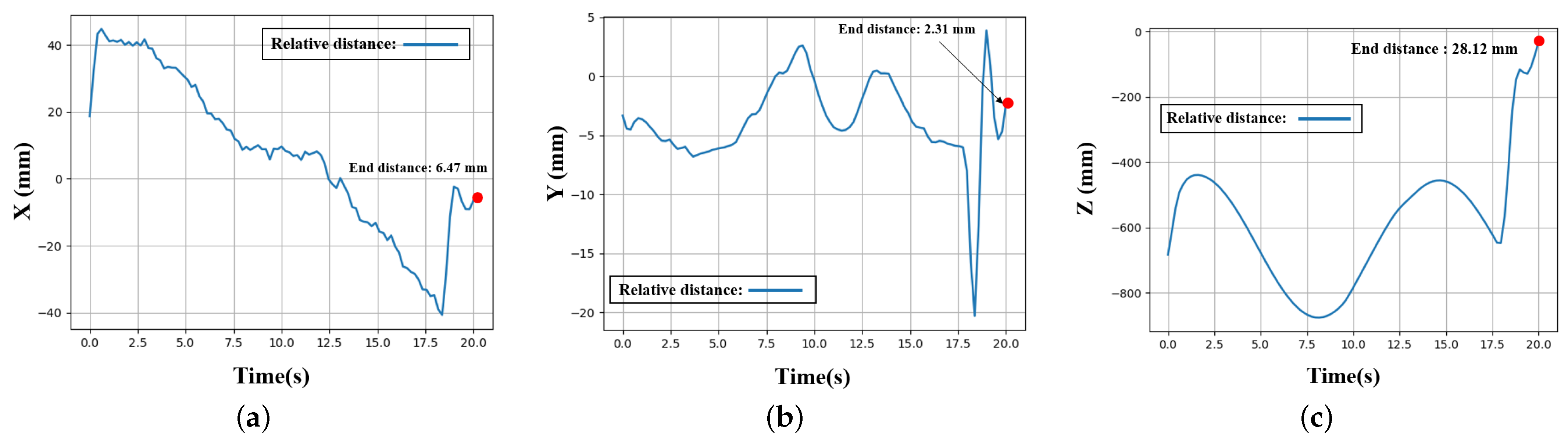 Remotesensing 15 00748 g015 Remotesensing 15 00748 g015