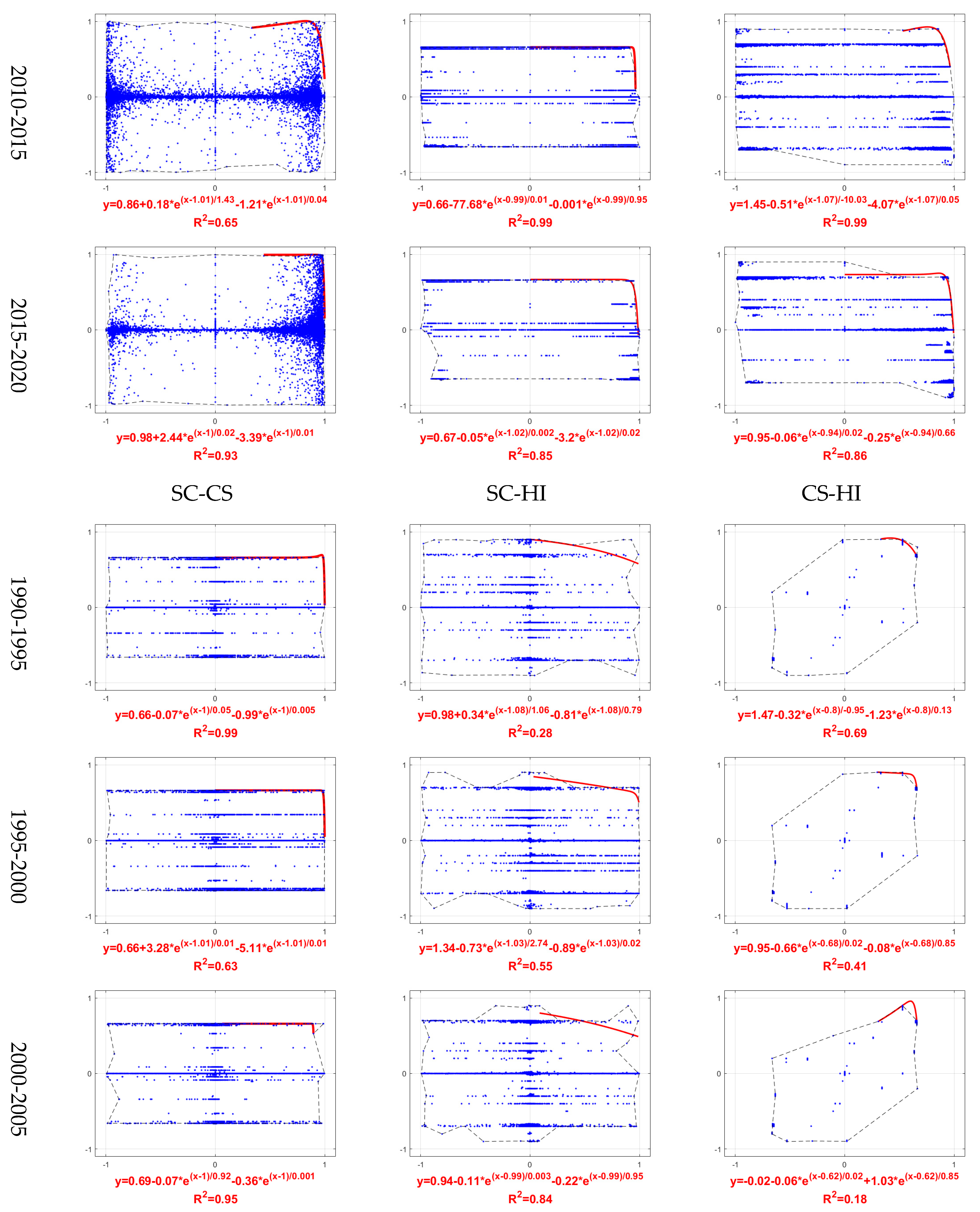Remotesensing 15 00749 g005b Remotesensing 15 00749 g005b
