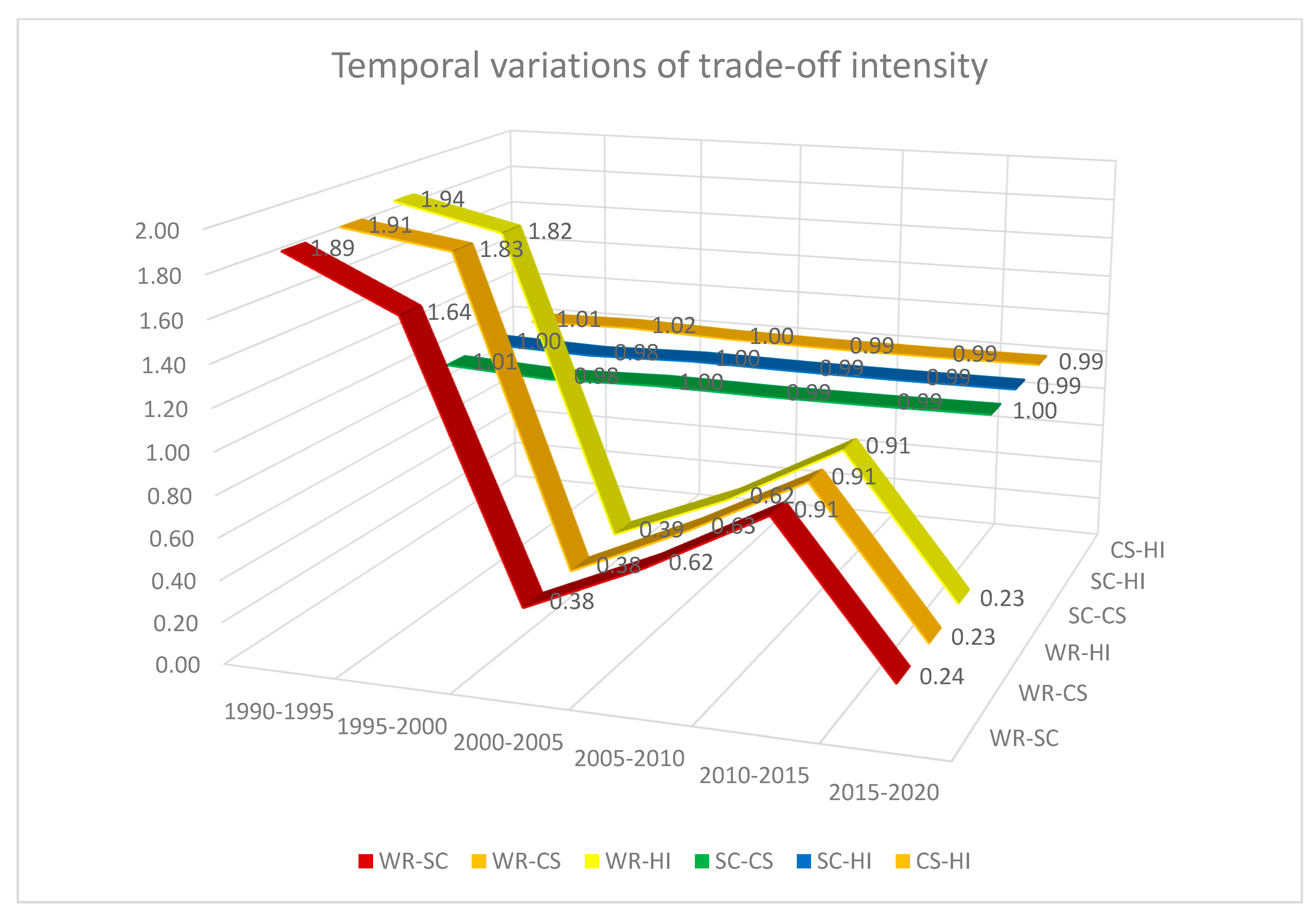 Remotesensing 15 00749 g006 Remotesensing 15 00749 g006