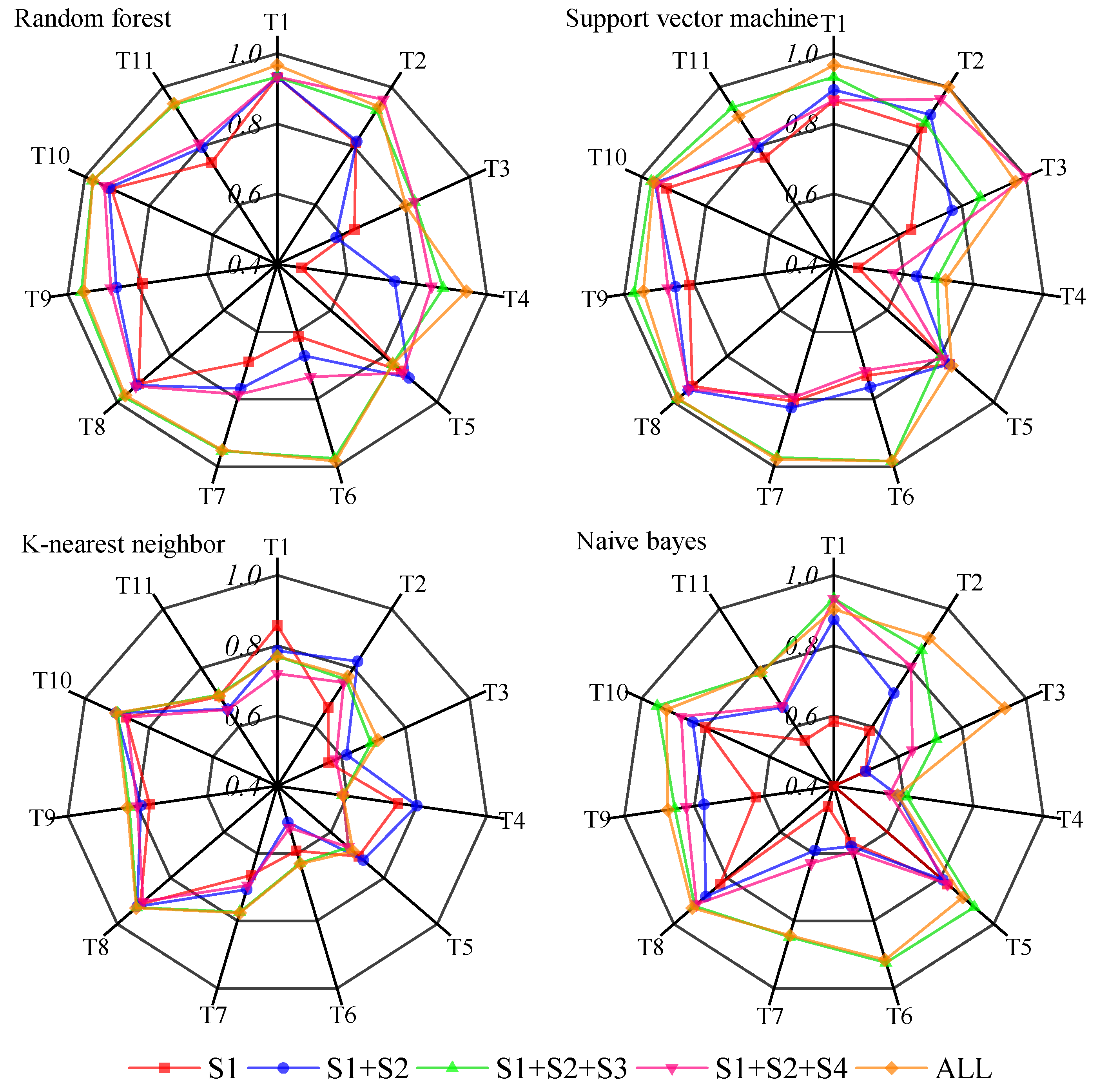 Remotesensing 15 00750 g003