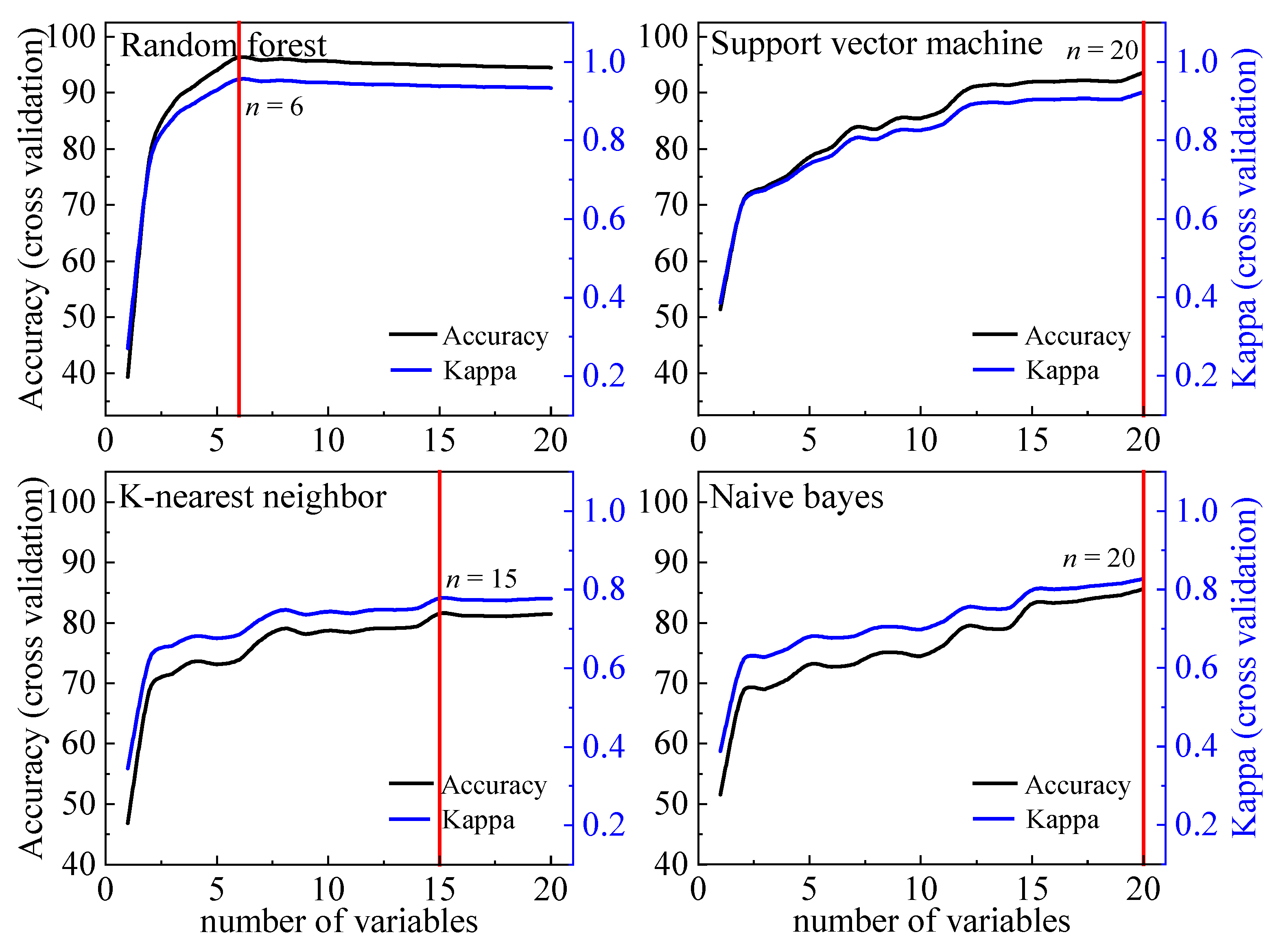 Remotesensing 15 00750 g004
