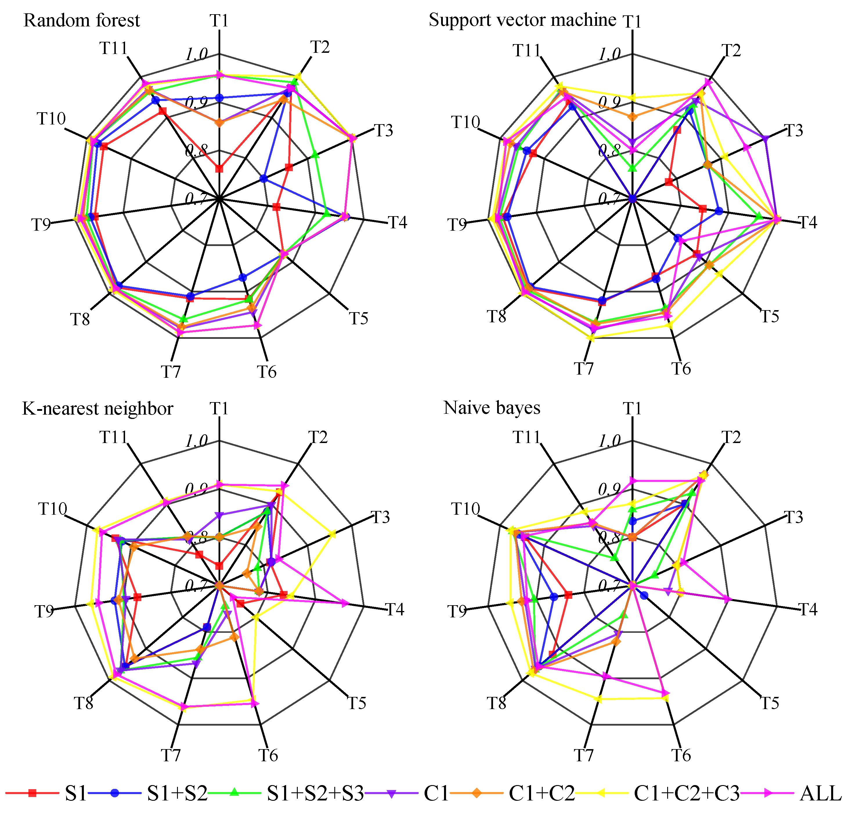 Remotesensing 15 00750 g006