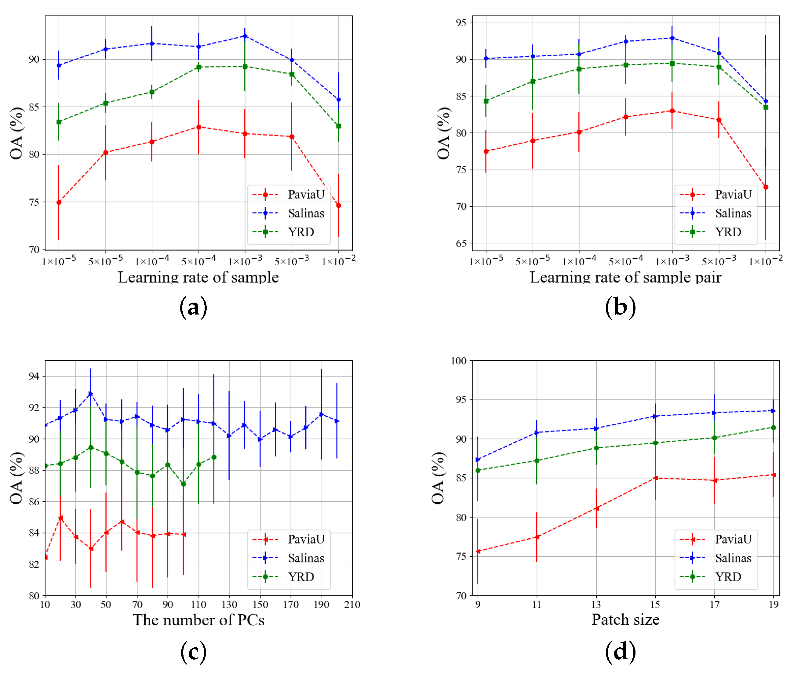 Remotesensing 15 00752 g007