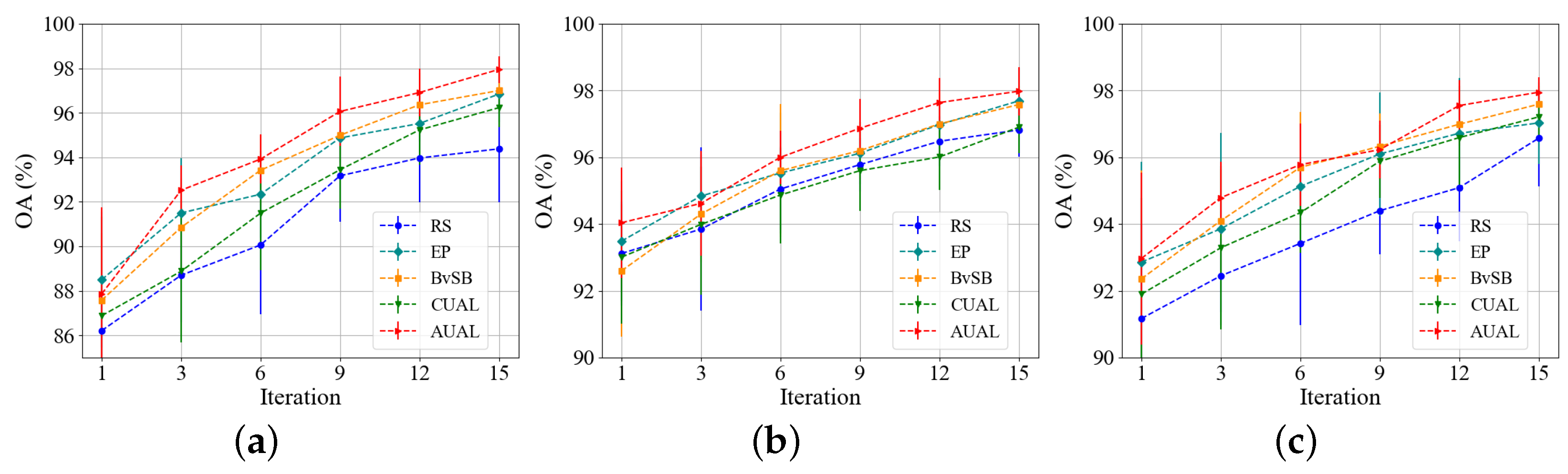 Remotesensing 15 00752 g008