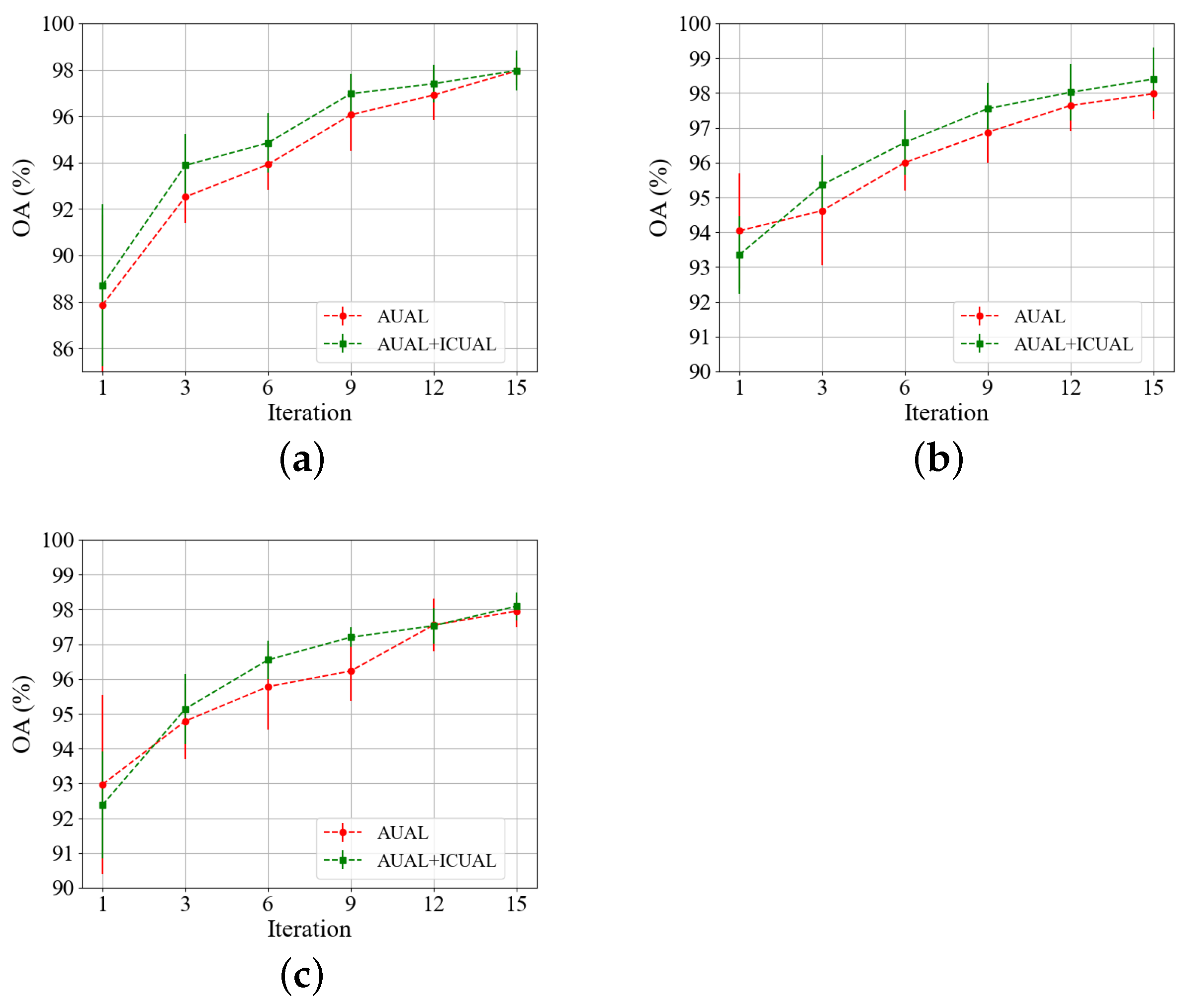 Remotesensing 15 00752 g010