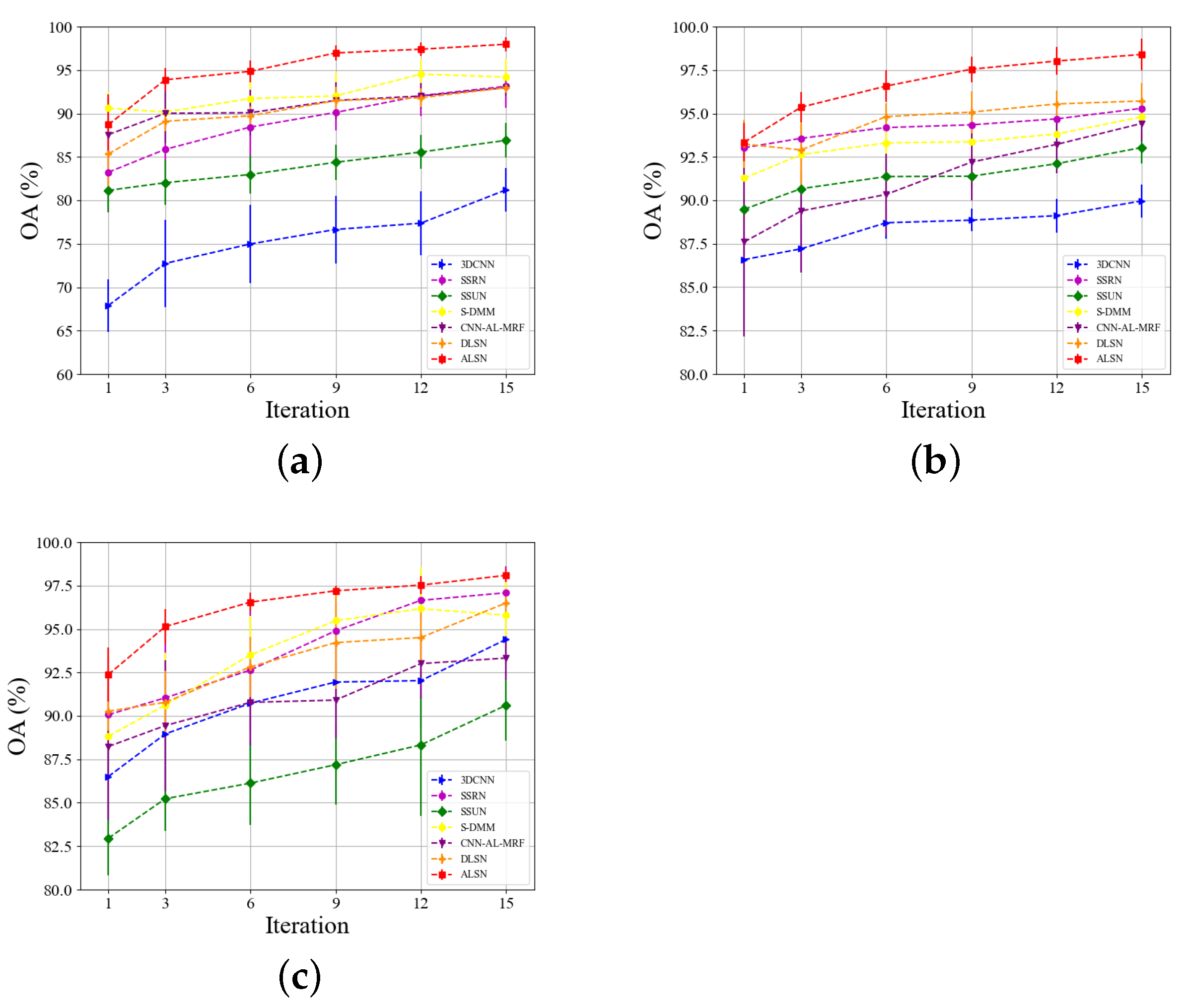 Remotesensing 15 00752 g015