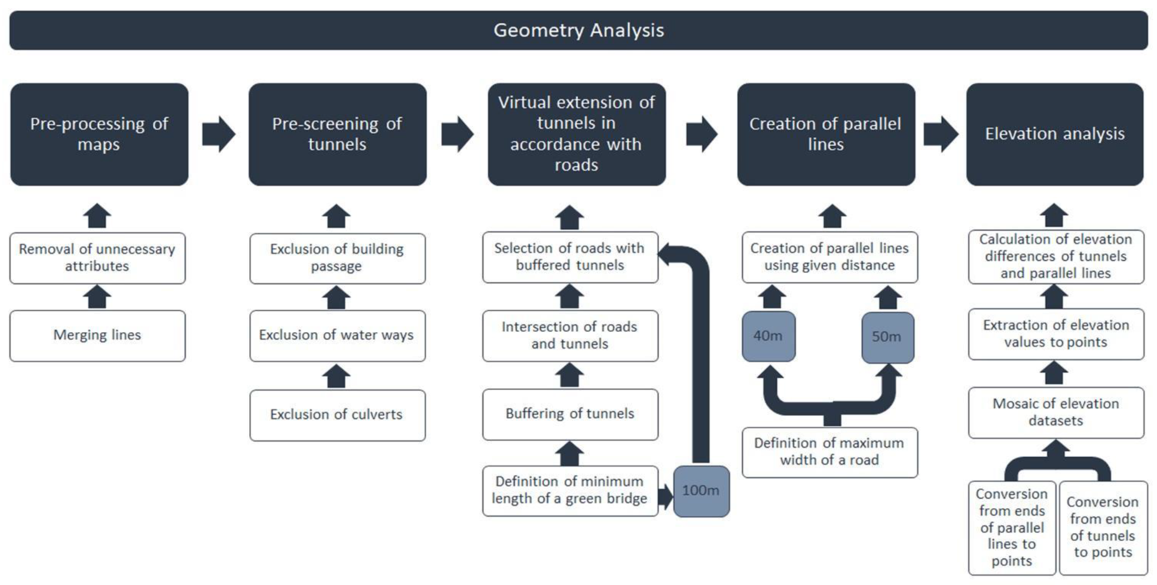 Remotesensing 15 00753 g002