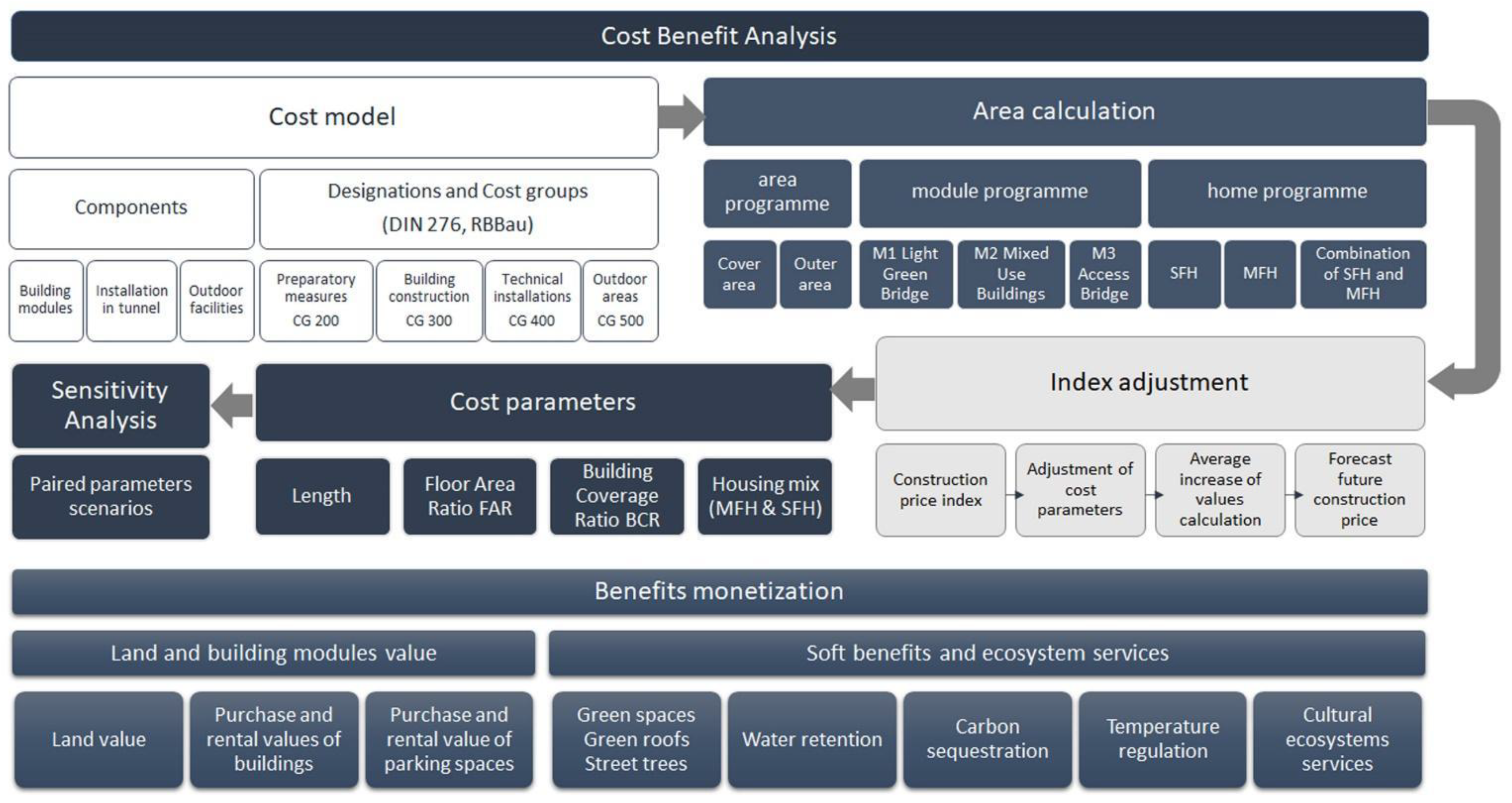 Remotesensing 15 00753 g005