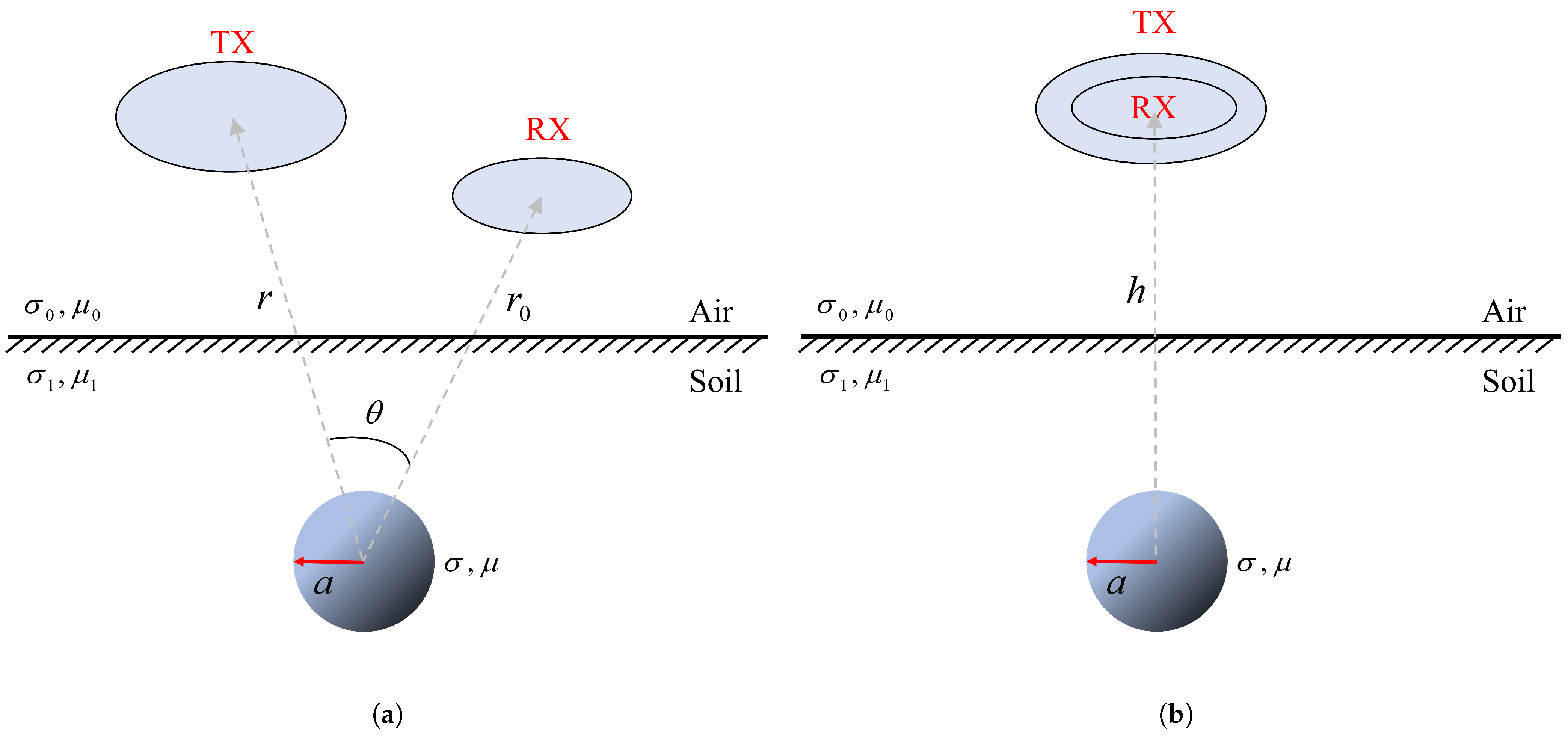 Remotesensing 15 00754 g001