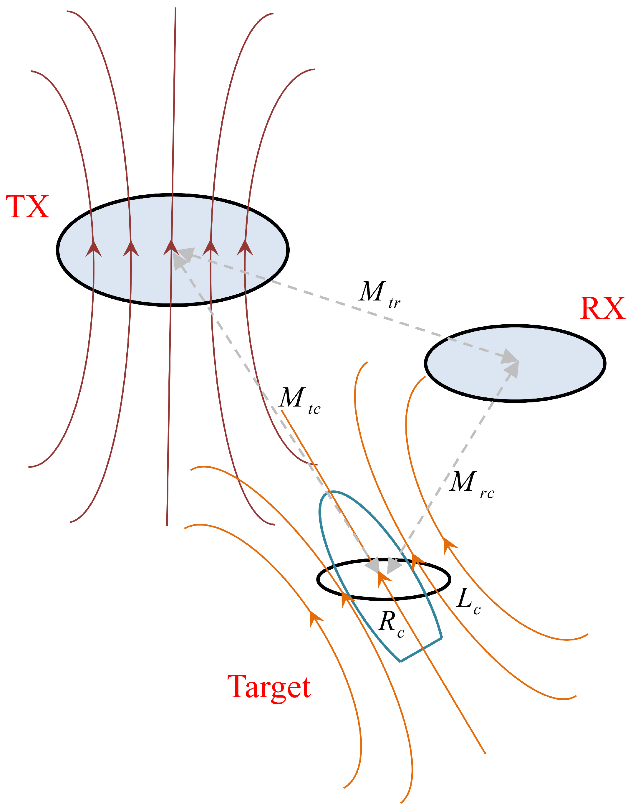 Remotesensing 15 00754 g003