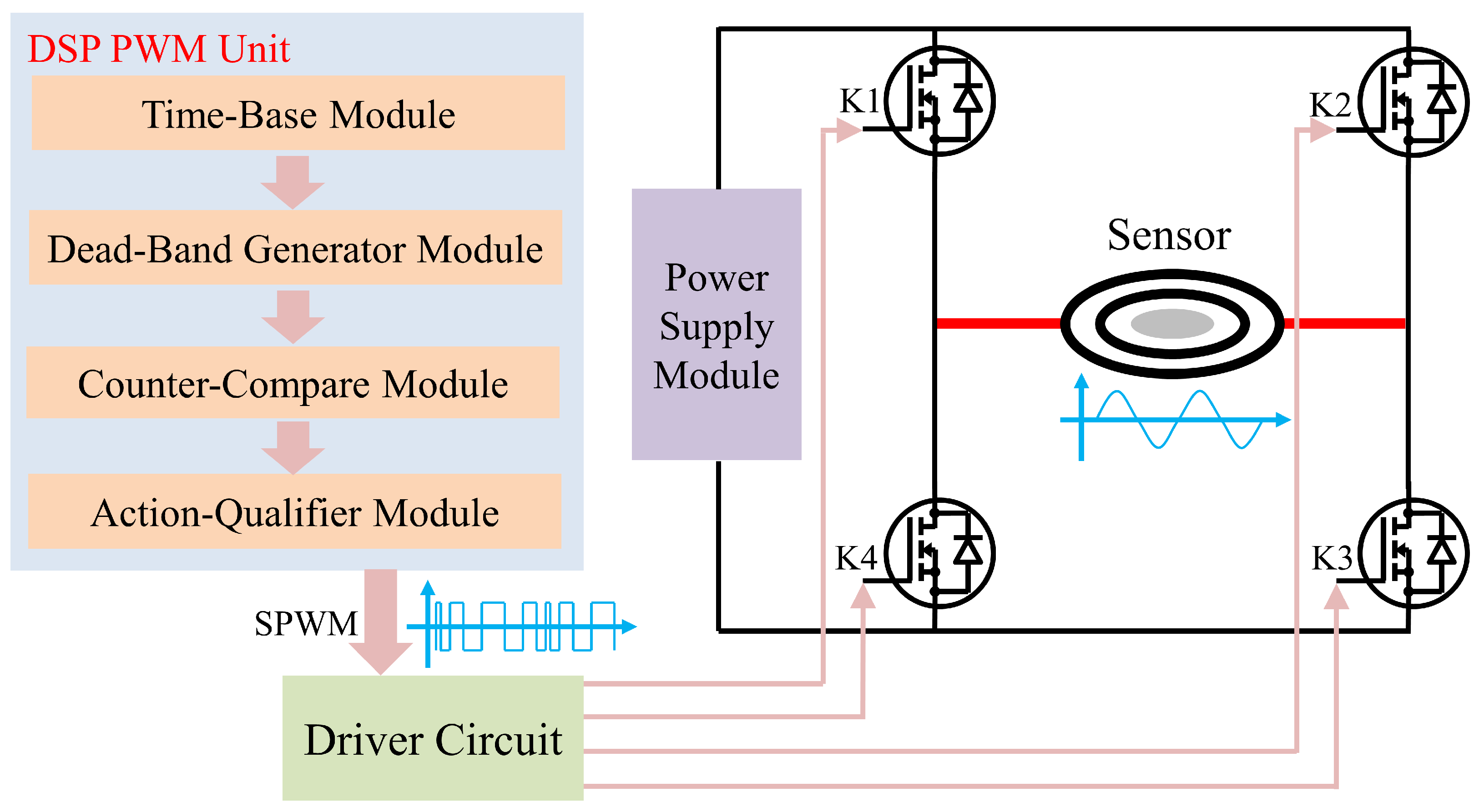 Remotesensing 15 00754 g007