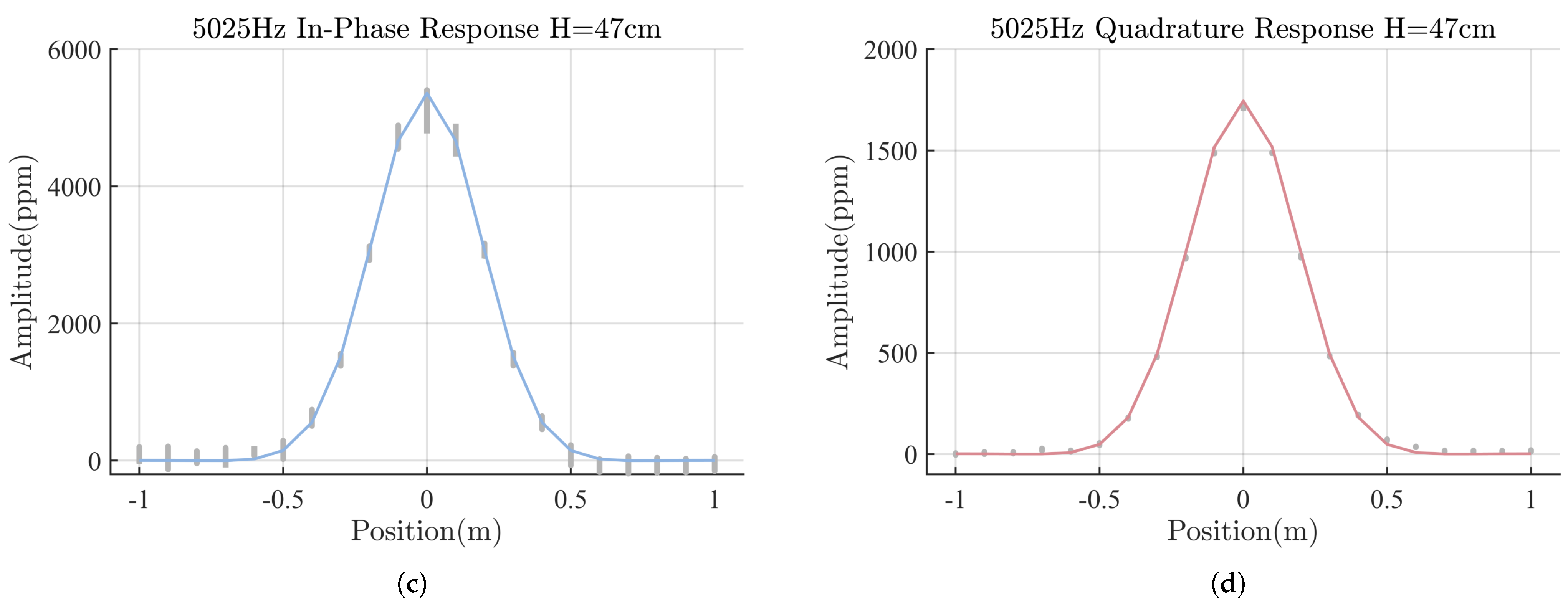 Remotesensing 15 00754 g010b