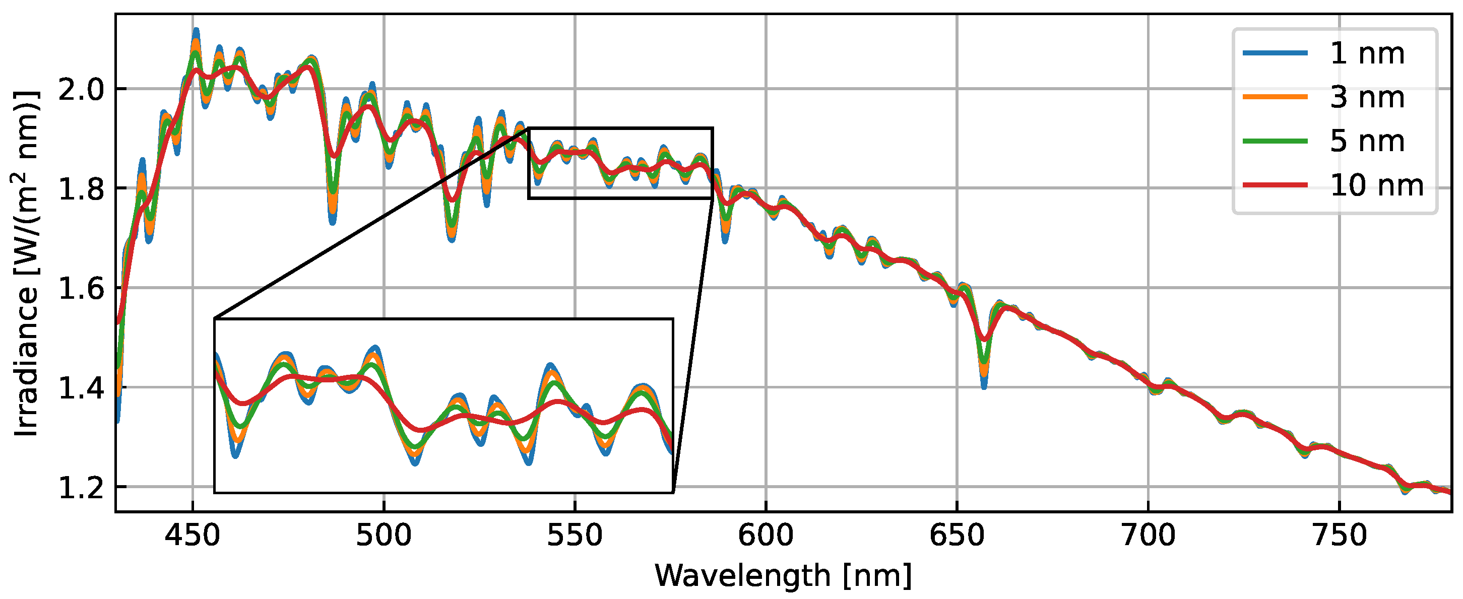 Remotesensing 15 00755 g008