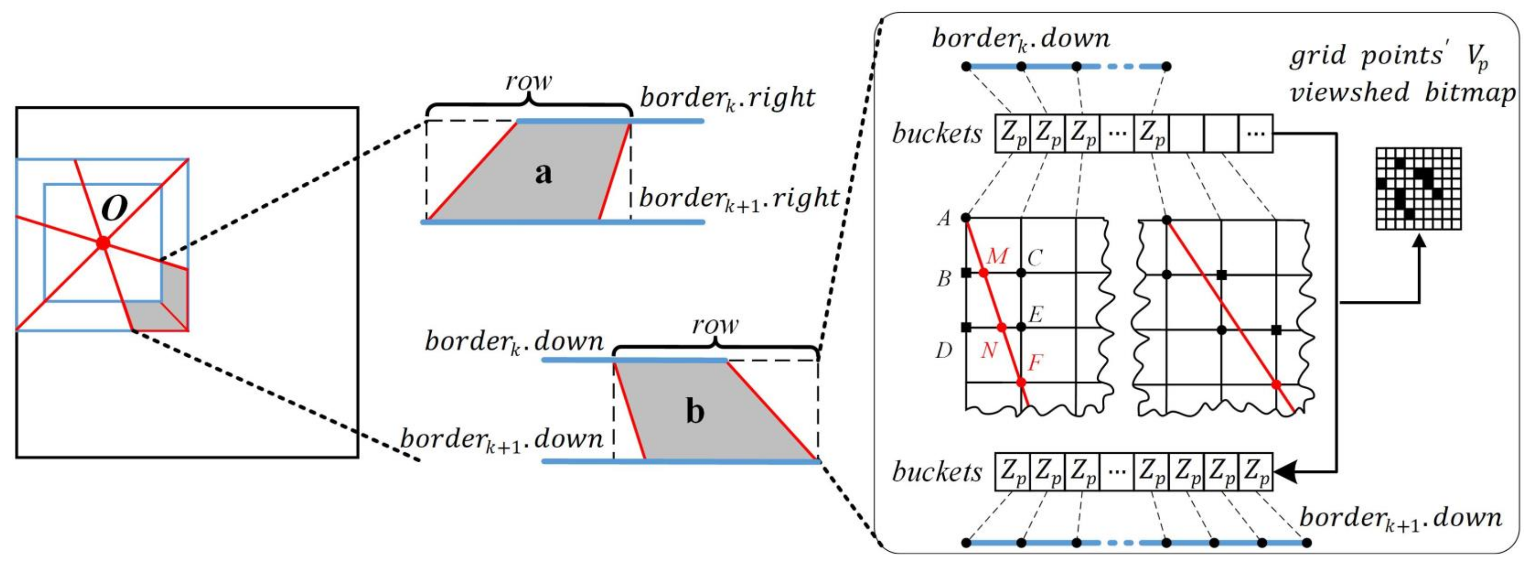 Remotesensing 15 00761 g007 Remotesensing 15 00761 g007
