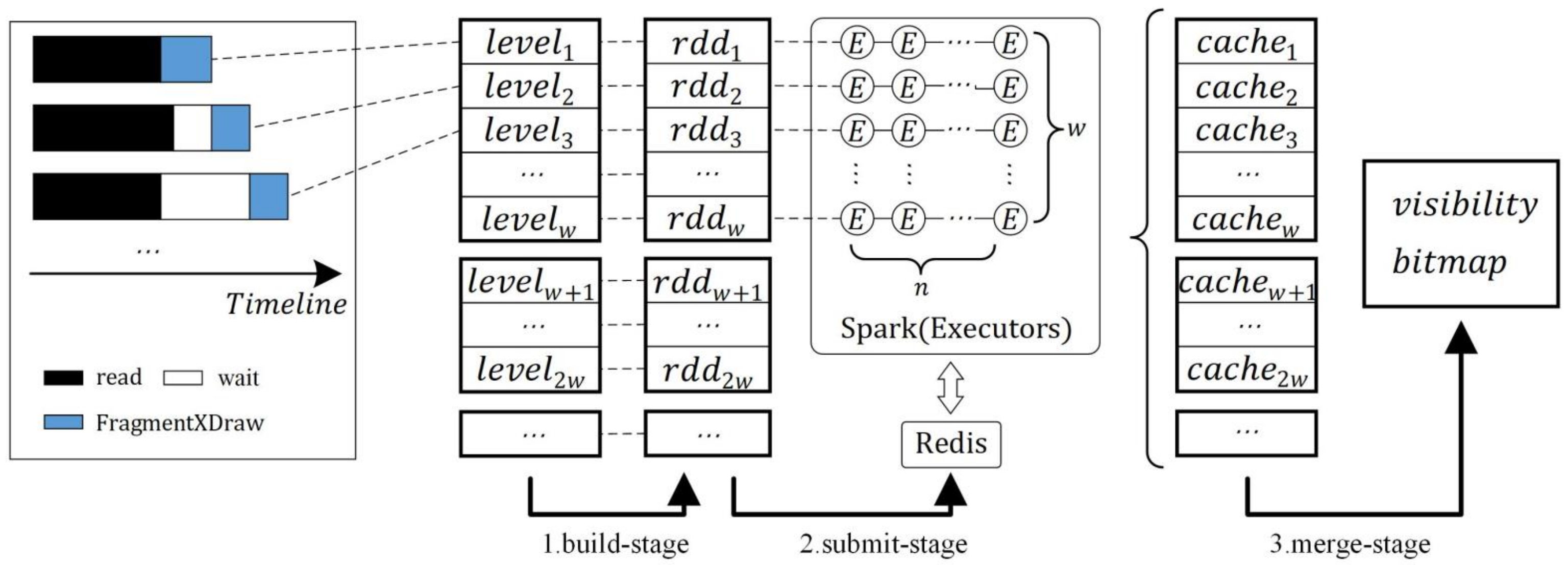 Remotesensing 15 00761 g008 Remotesensing 15 00761 g008