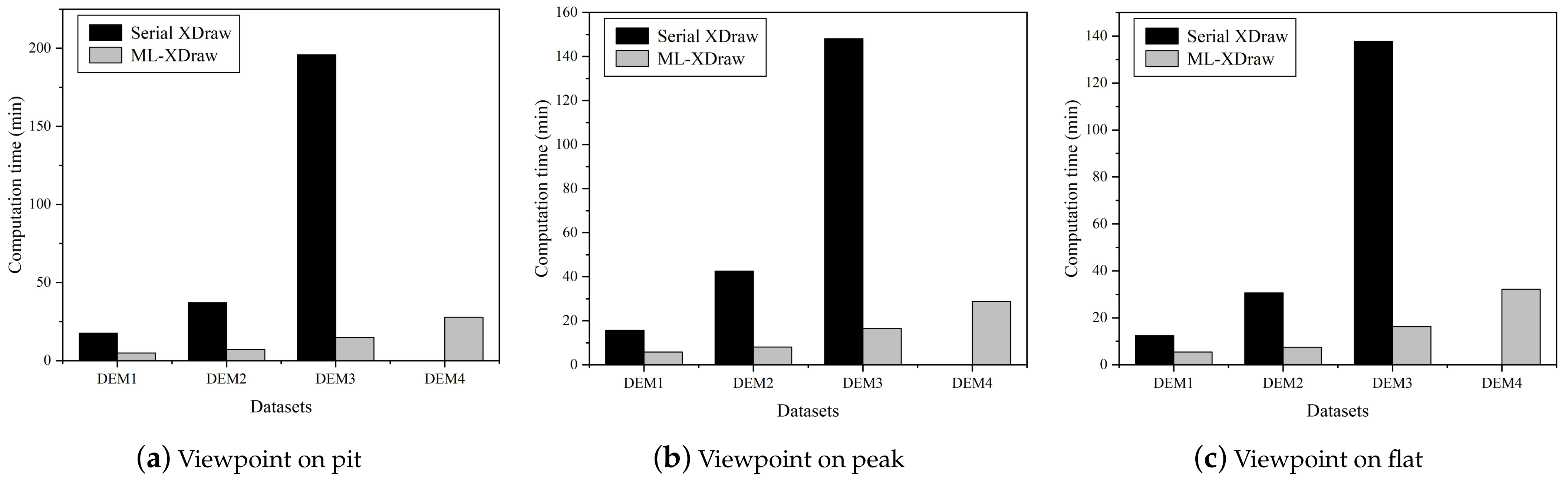 Remotesensing 15 00761 g011 Remotesensing 15 00761 g011