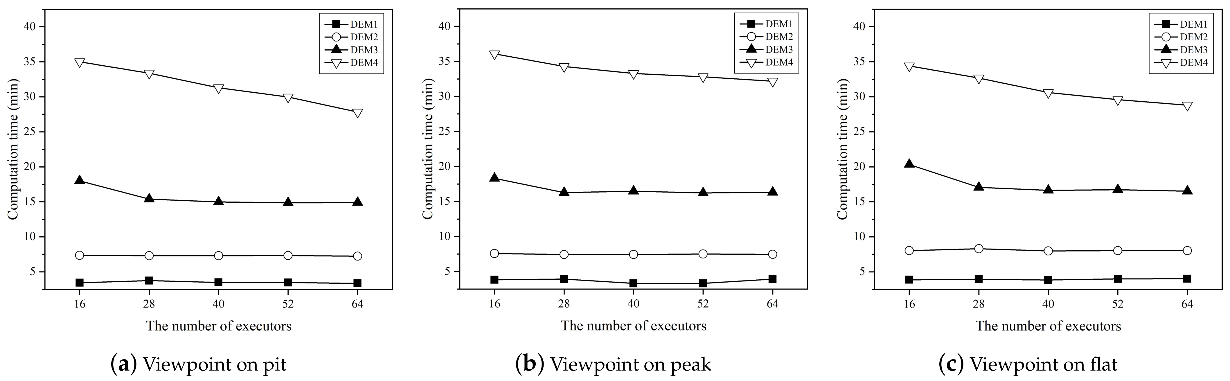 Remotesensing 15 00761 g015 Remotesensing 15 00761 g015
