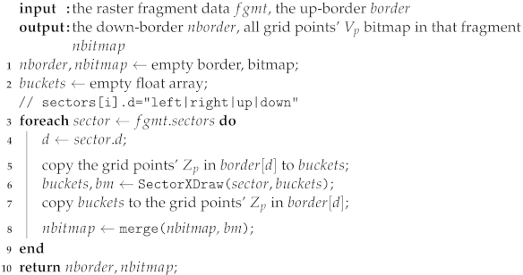 Remotesensing 15 00761 i002 Remotesensing 15 00761 i002