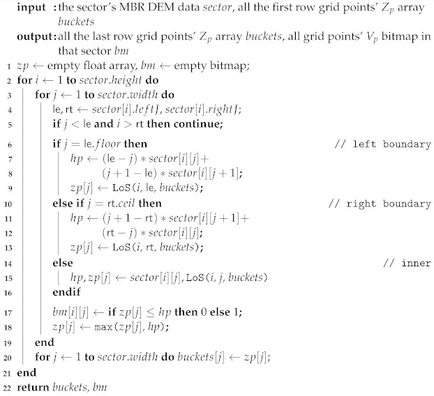 Remotesensing 15 00761 i003 Remotesensing 15 00761 i003