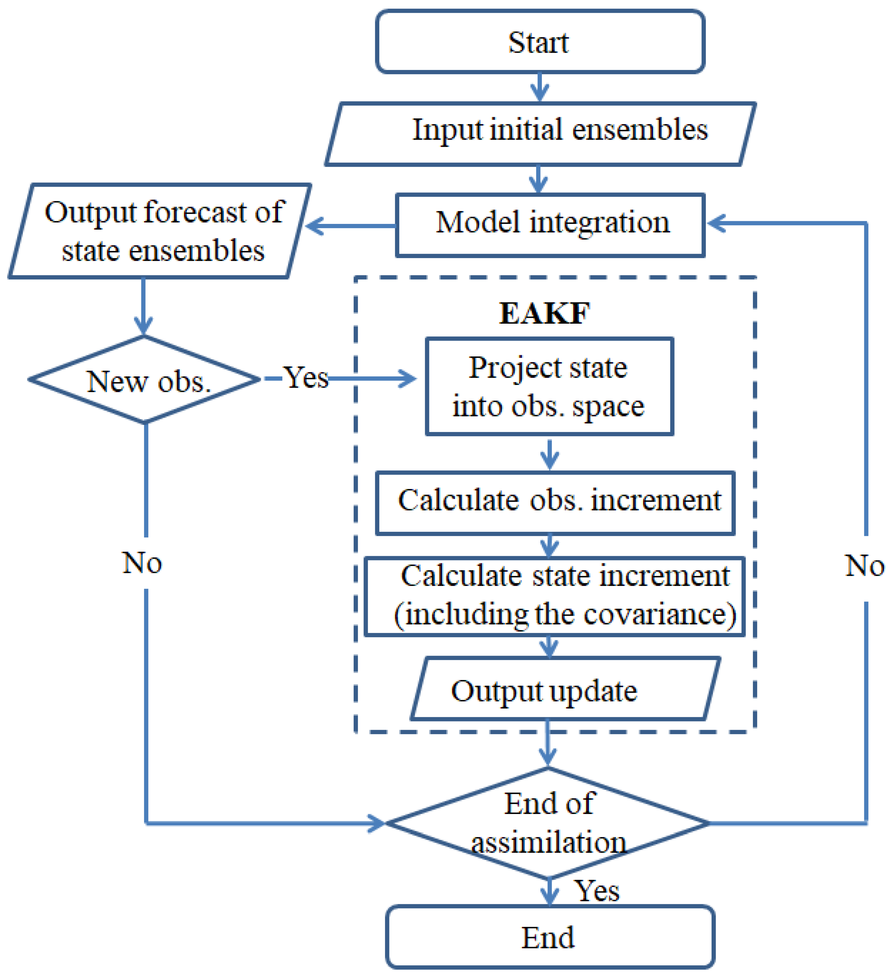 Remotesensing 15 00762 g001 Remotesensing 15 00762 g001