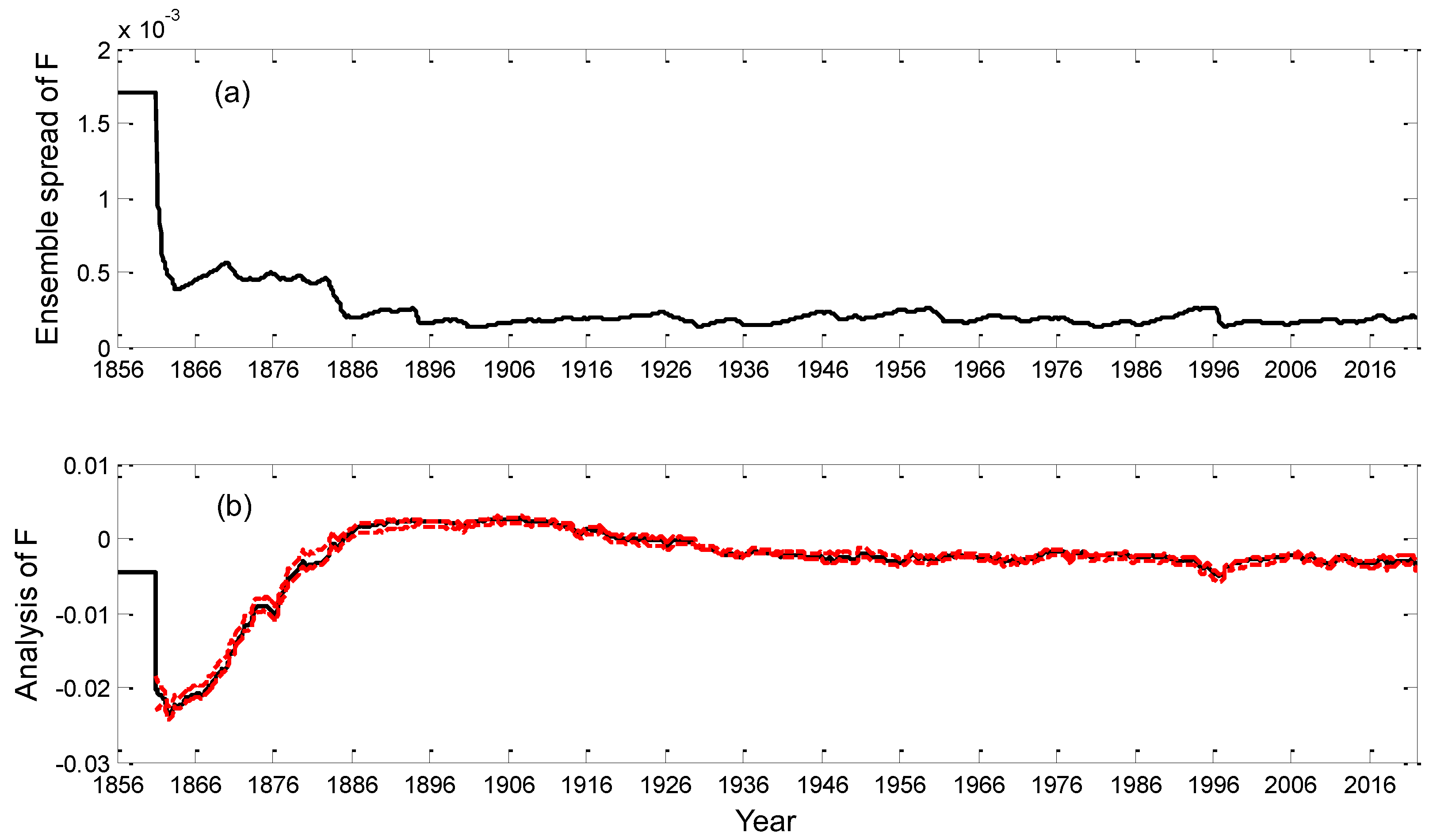 Remotesensing 15 00762 g003 Remotesensing 15 00762 g003