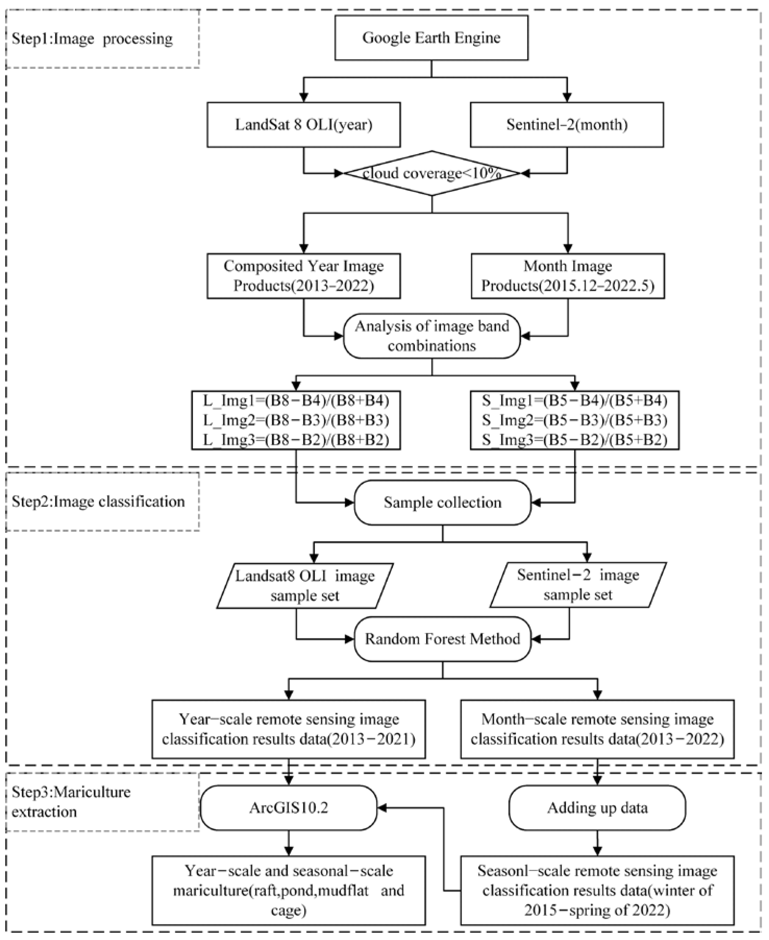 Remotesensing 15 00763 g003 Remotesensing 15 00763 g003