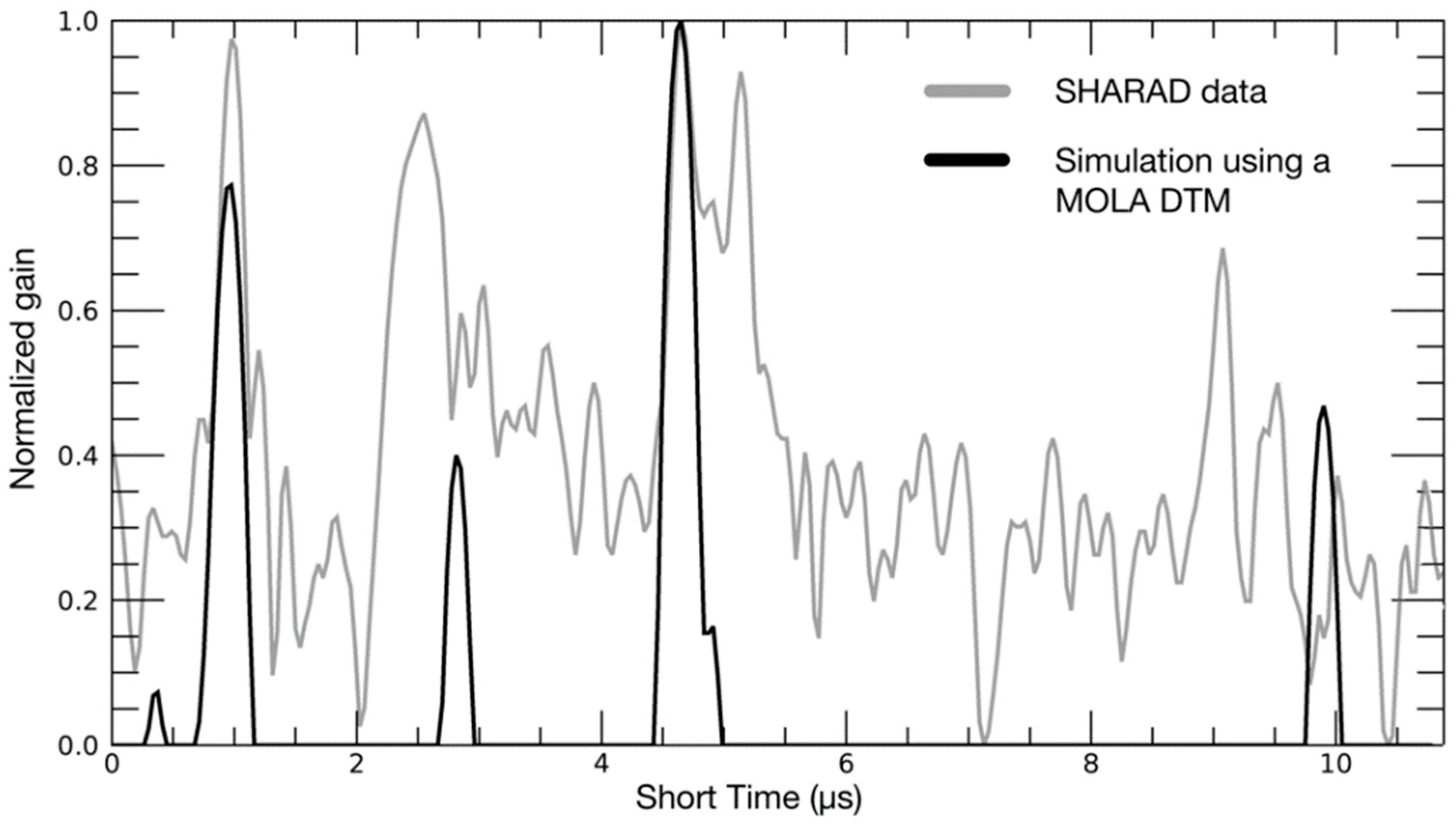 Remotesensing 15 00764 g001 Remotesensing 15 00764 g001